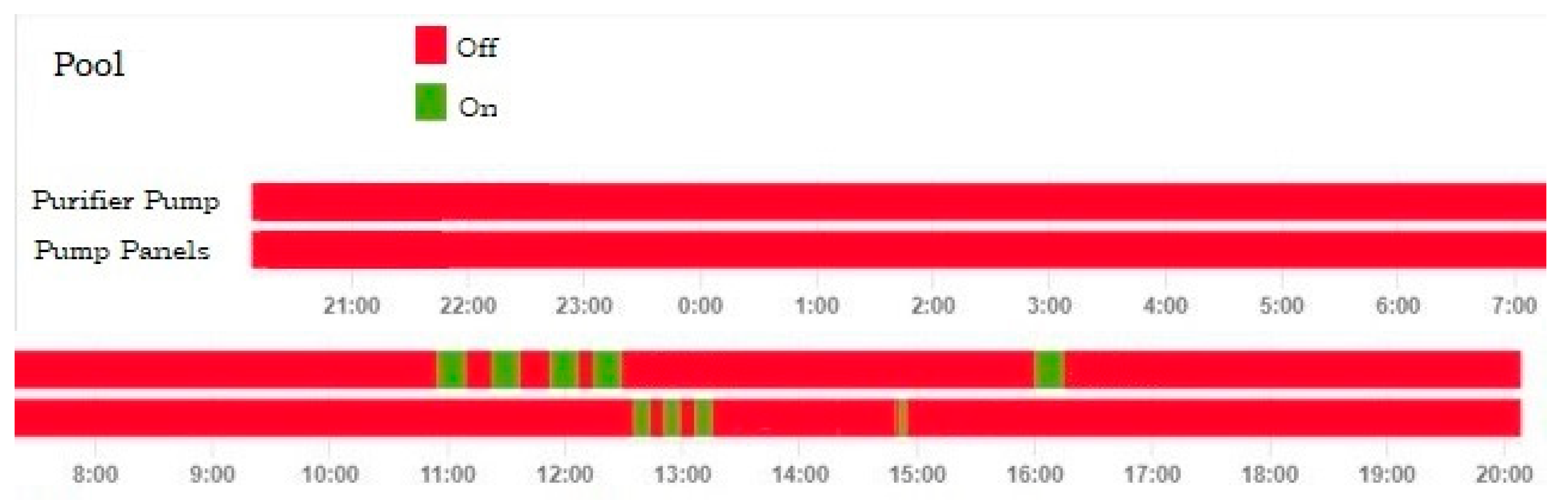 Sensors 23 02533 g008 Sensors 23 02533 g008