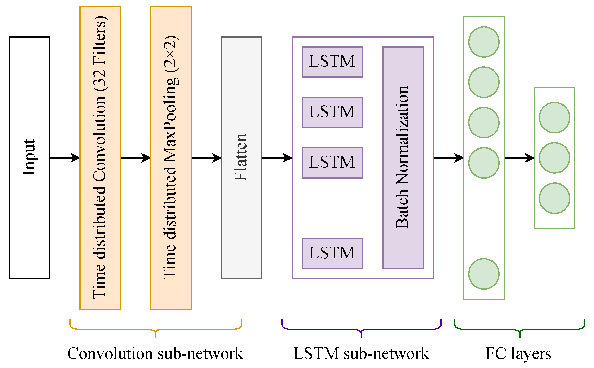 Sensors 23 02534 g004 Sensors 23 02534 g004