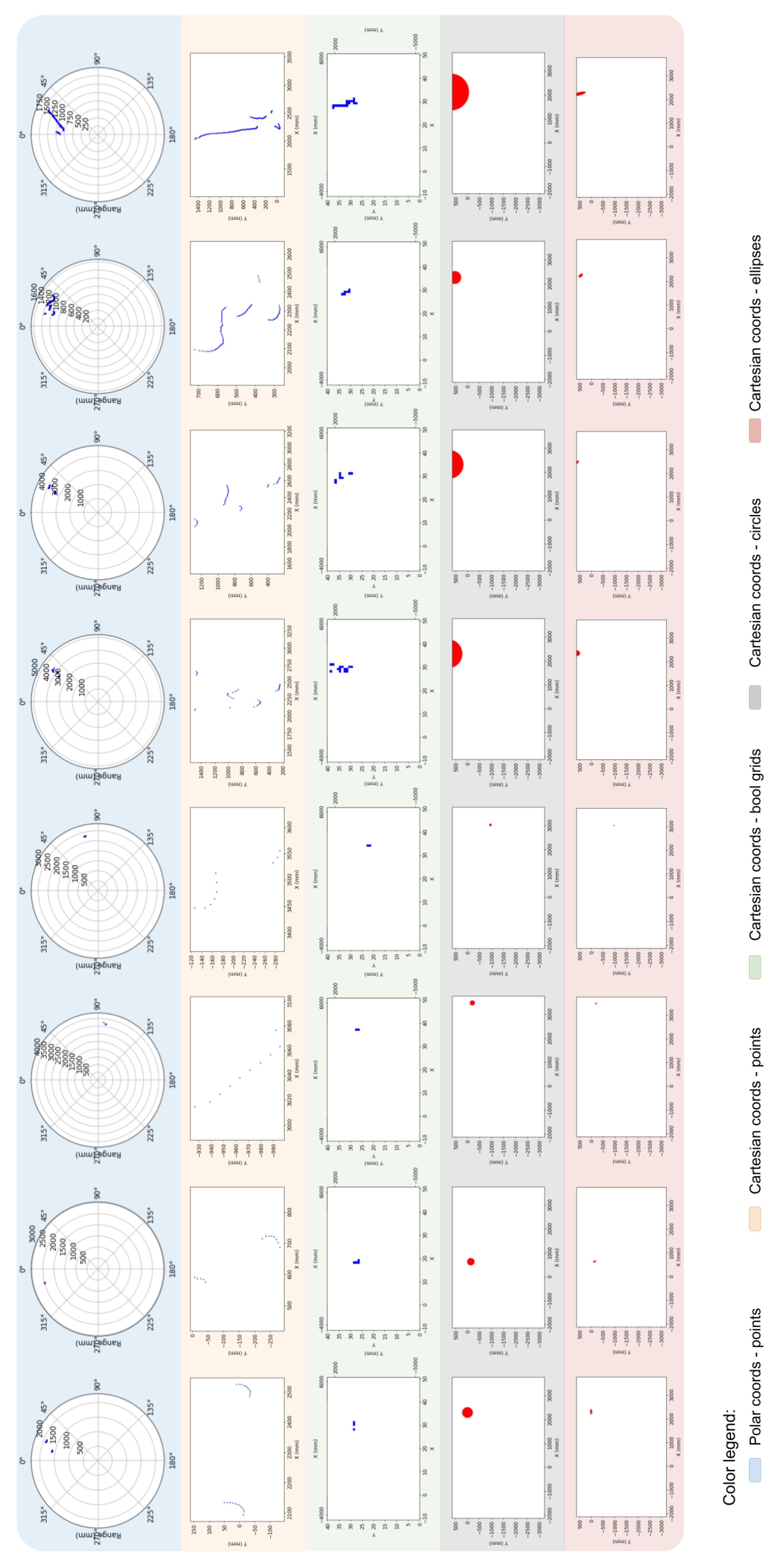 Sensors 23 02534 g007 Sensors 23 02534 g007
