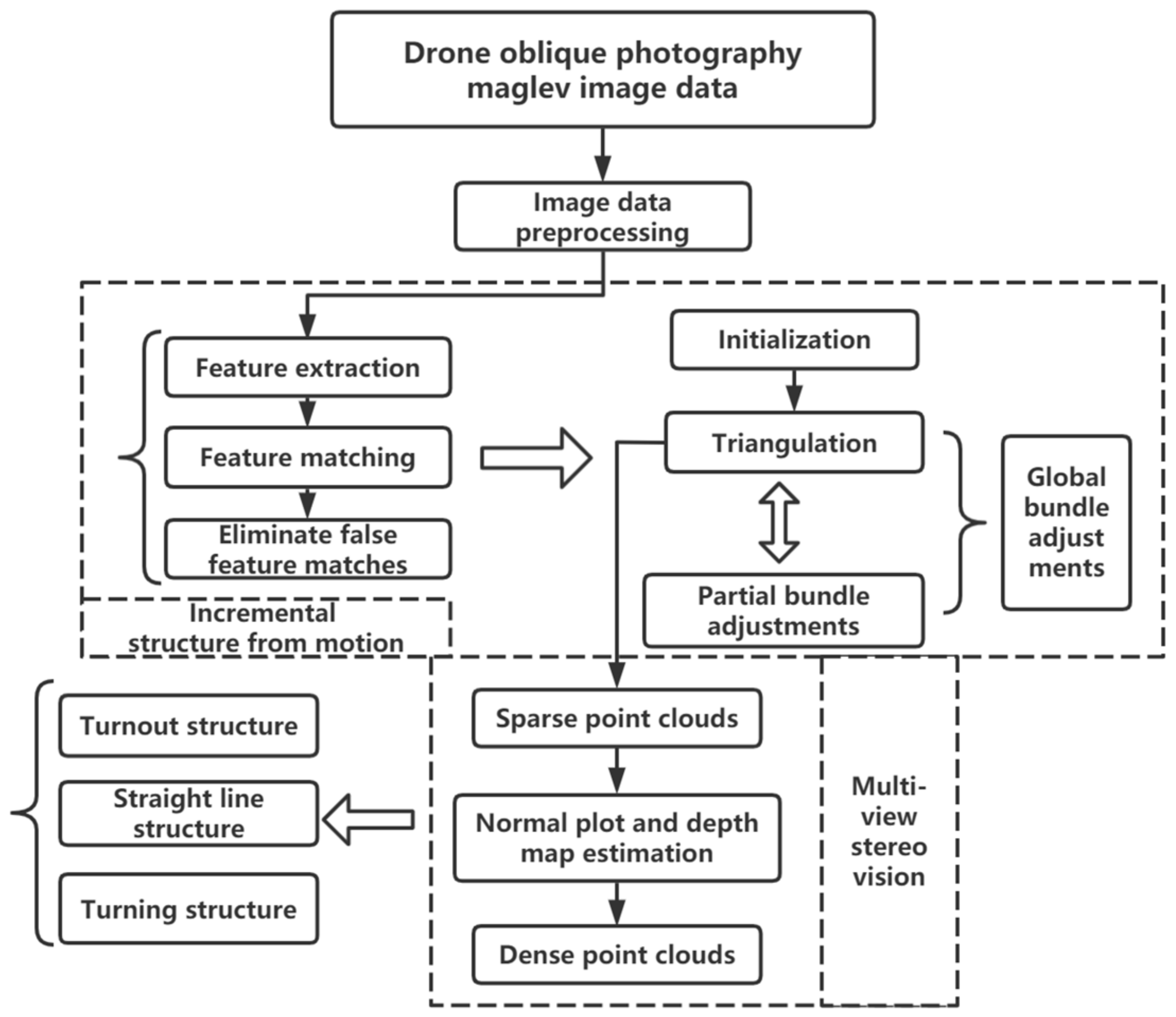 Sensors 23 02535 g005