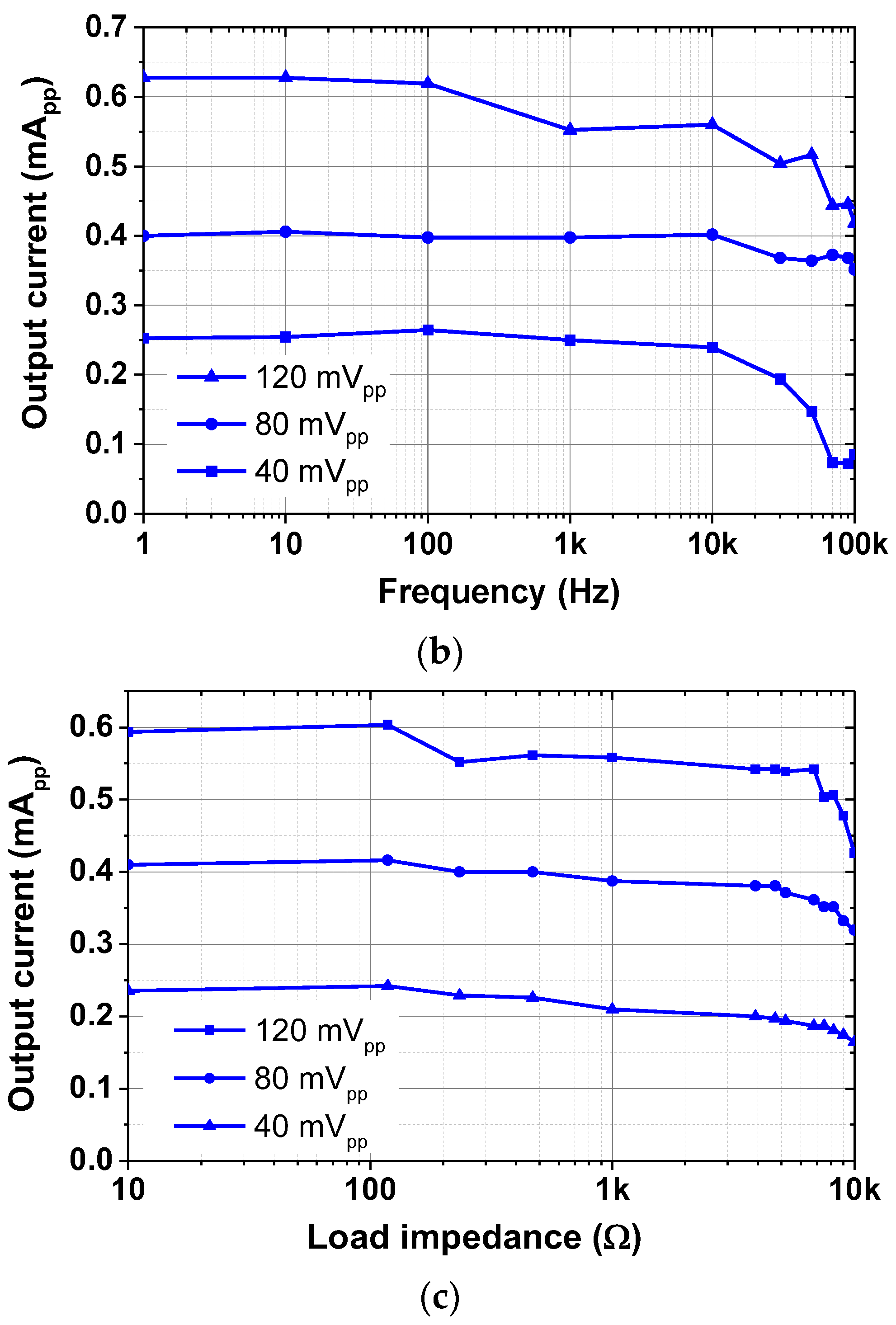 Sensors 23 02536 g019b