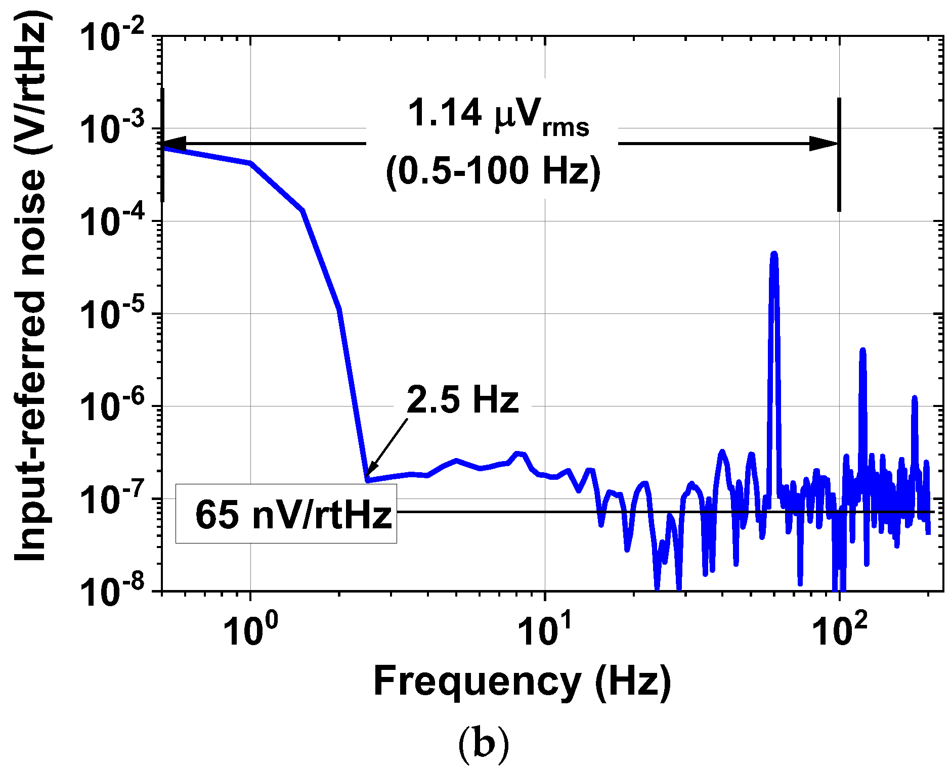 Sensors 23 02536 g020b