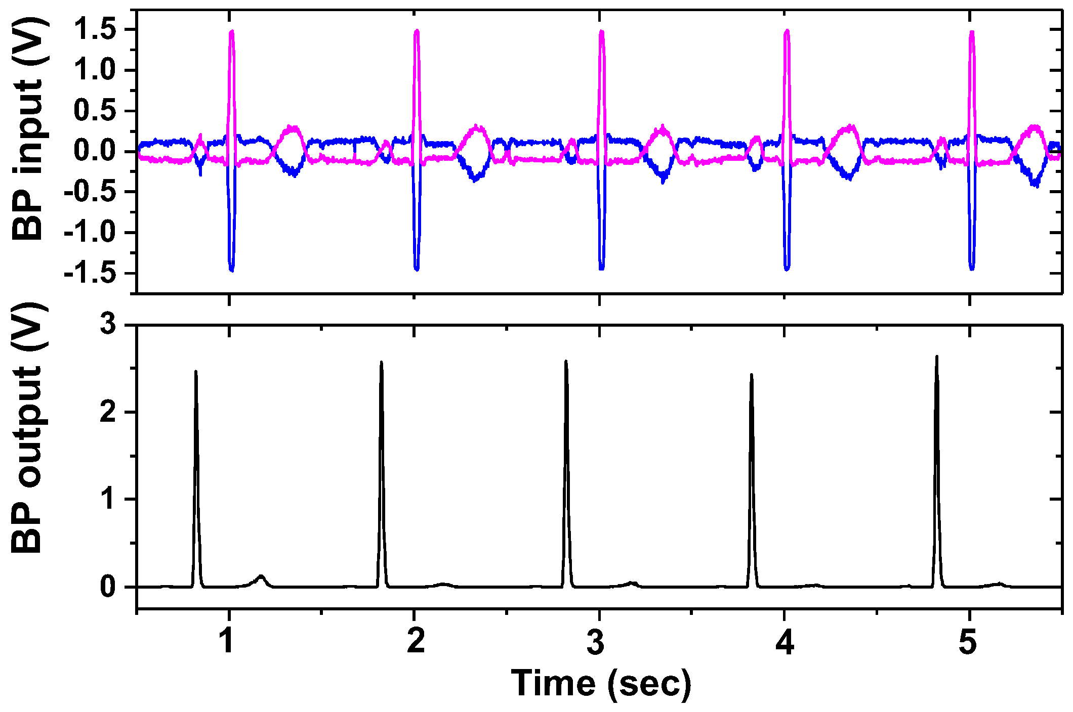 Band with ecg and bp sensor online