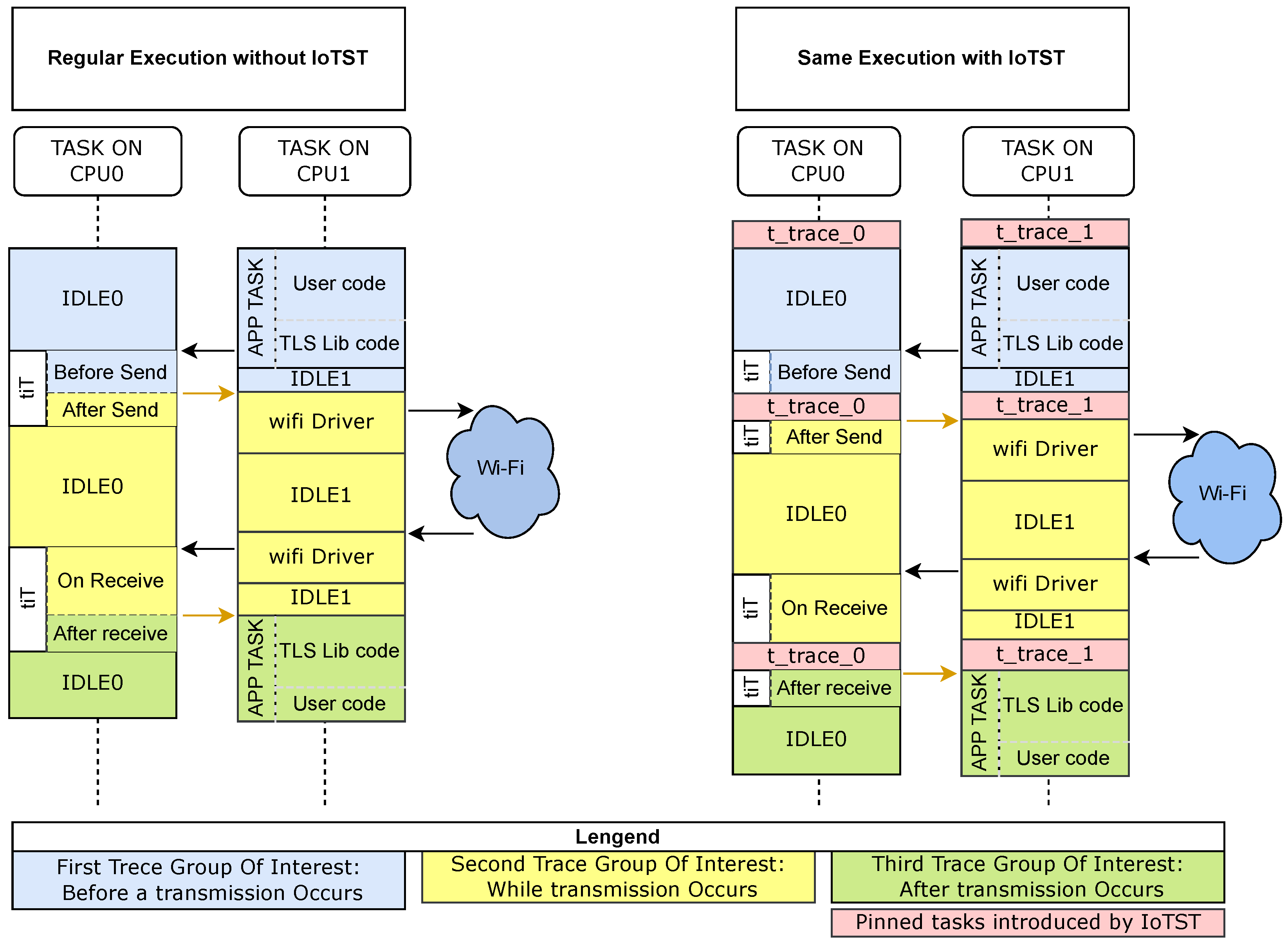 Sensors 23 02538 g006