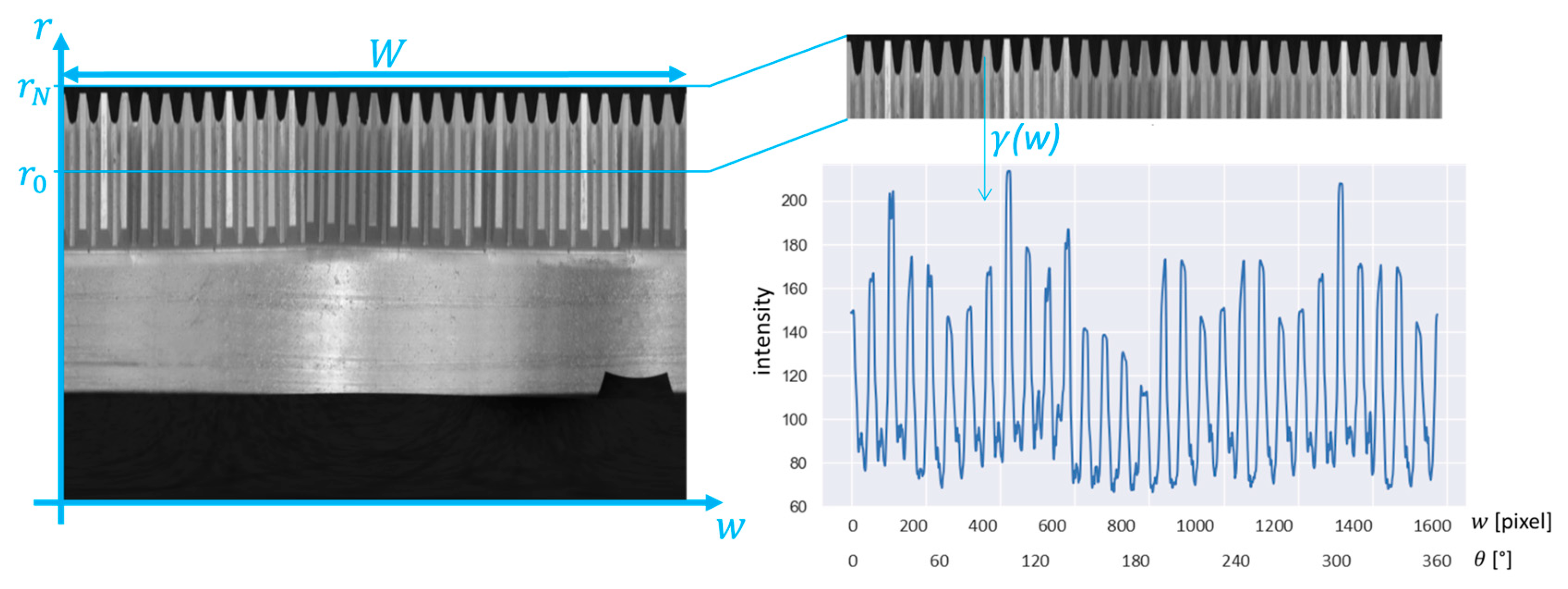 Sensors 23 02539 g004 Sensors 23 02539 g004
