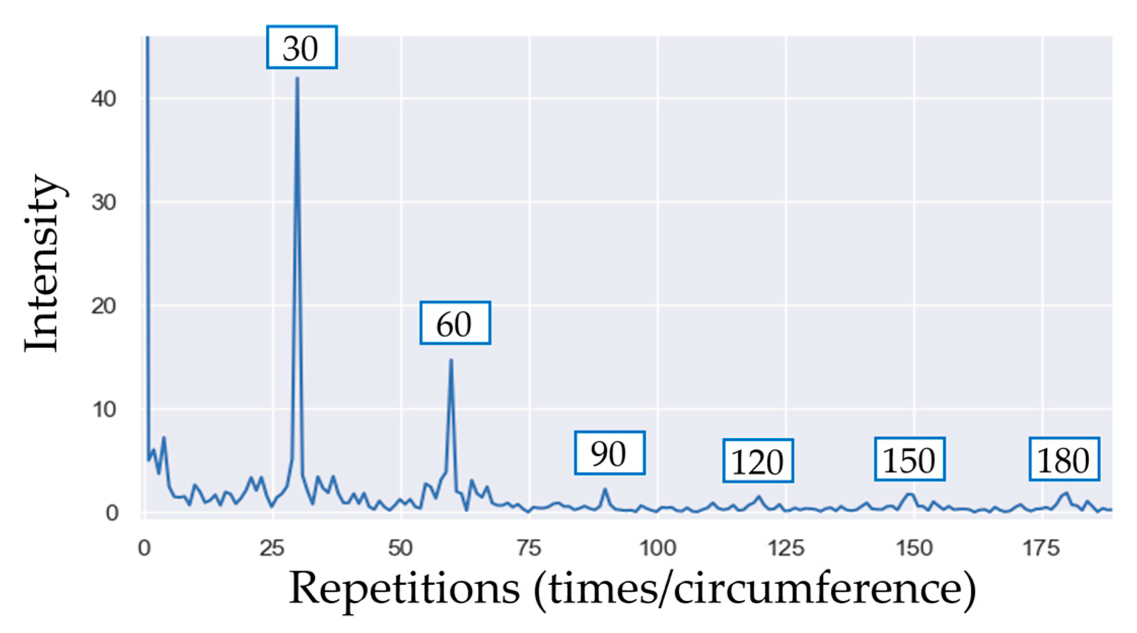 Sensors 23 02539 g005 Sensors 23 02539 g005