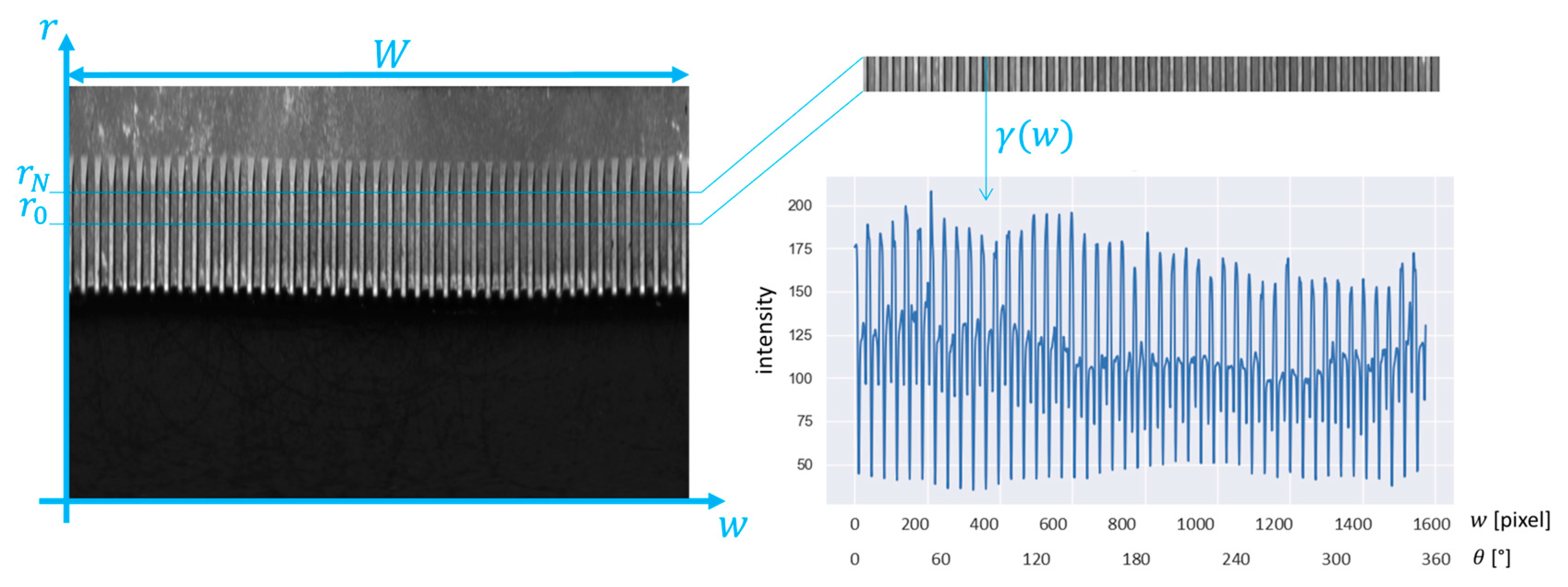 Sensors 23 02539 g008 Sensors 23 02539 g008