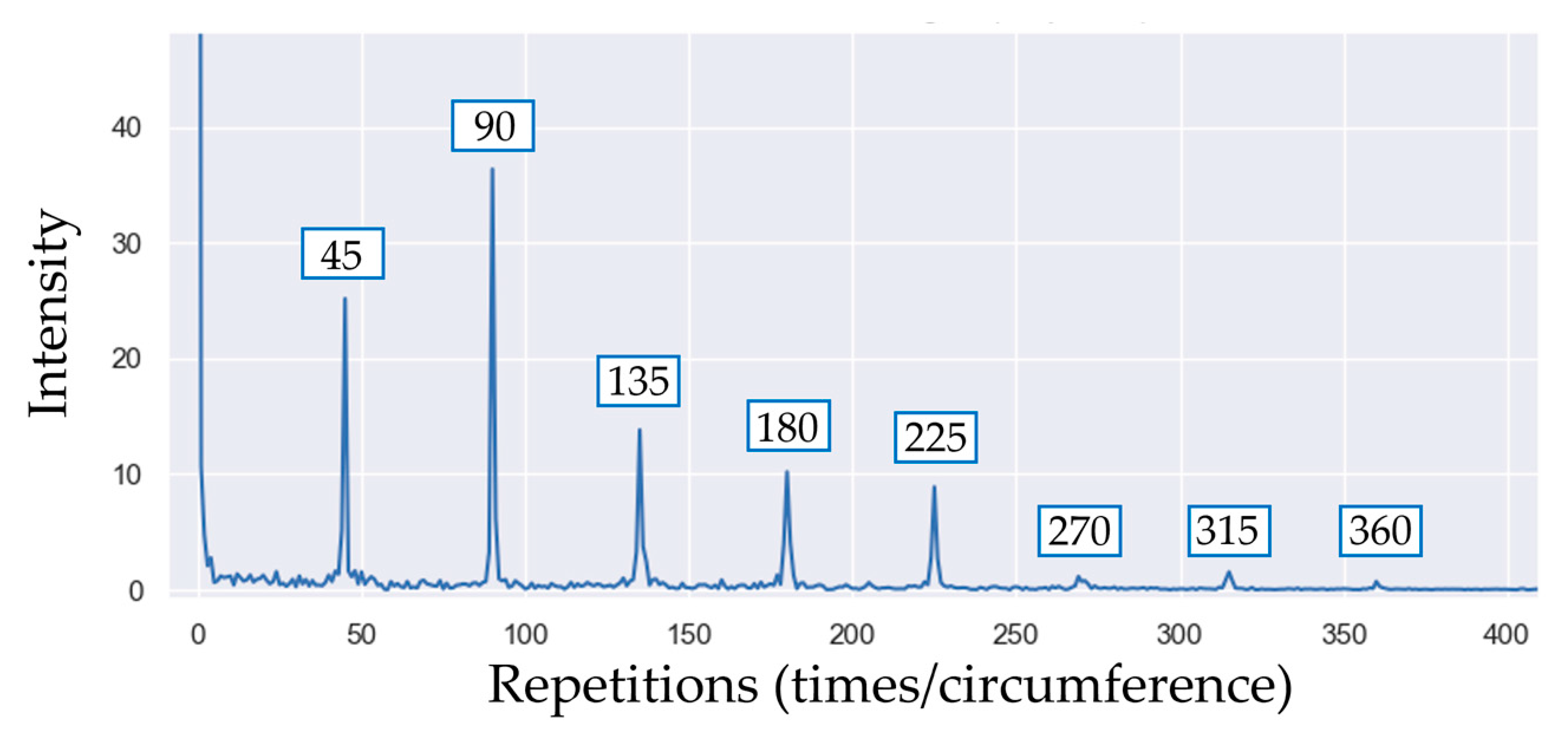 Sensors 23 02539 g009 Sensors 23 02539 g009