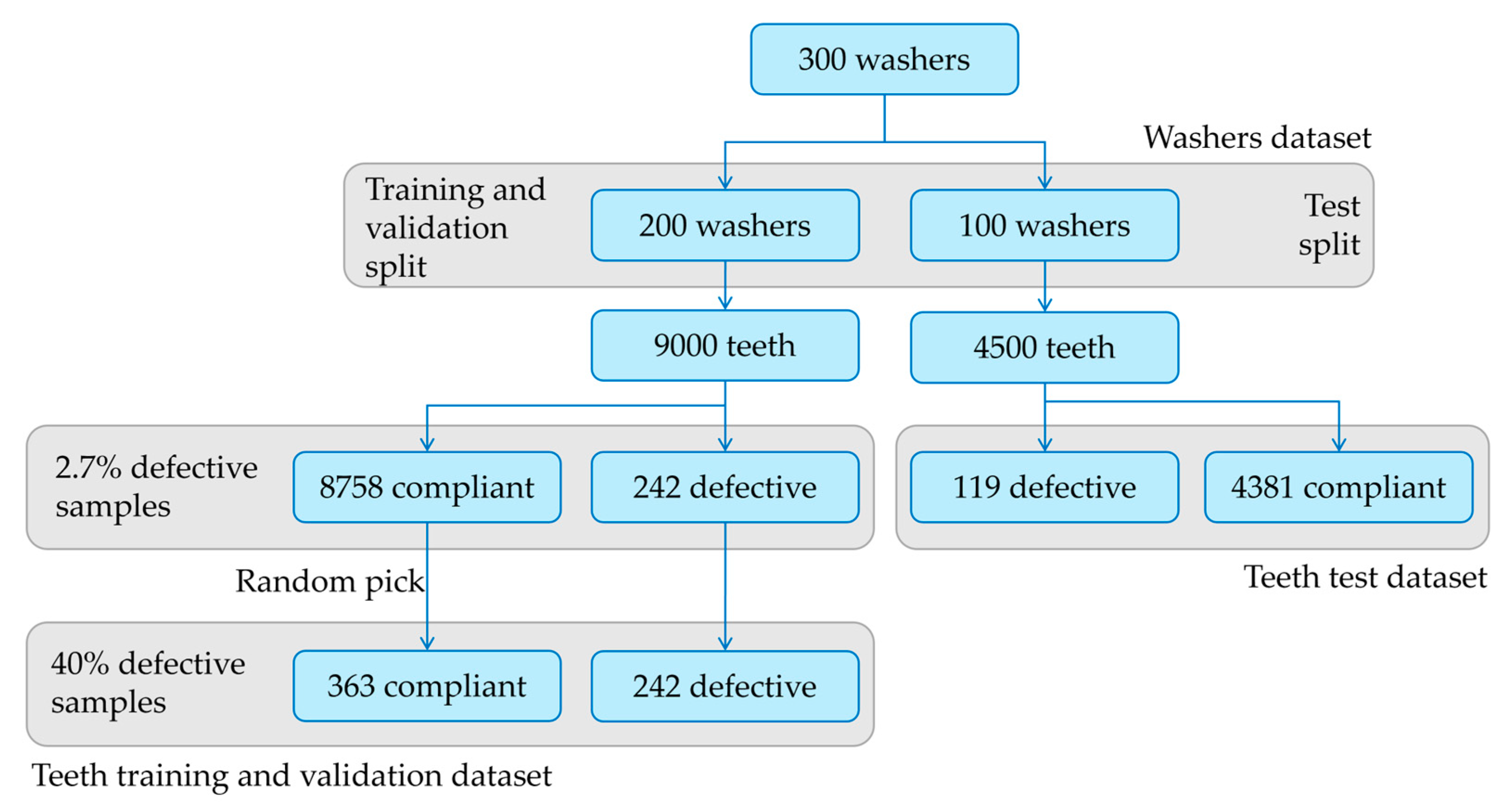 Sensors 23 02539 g012 Sensors 23 02539 g012
