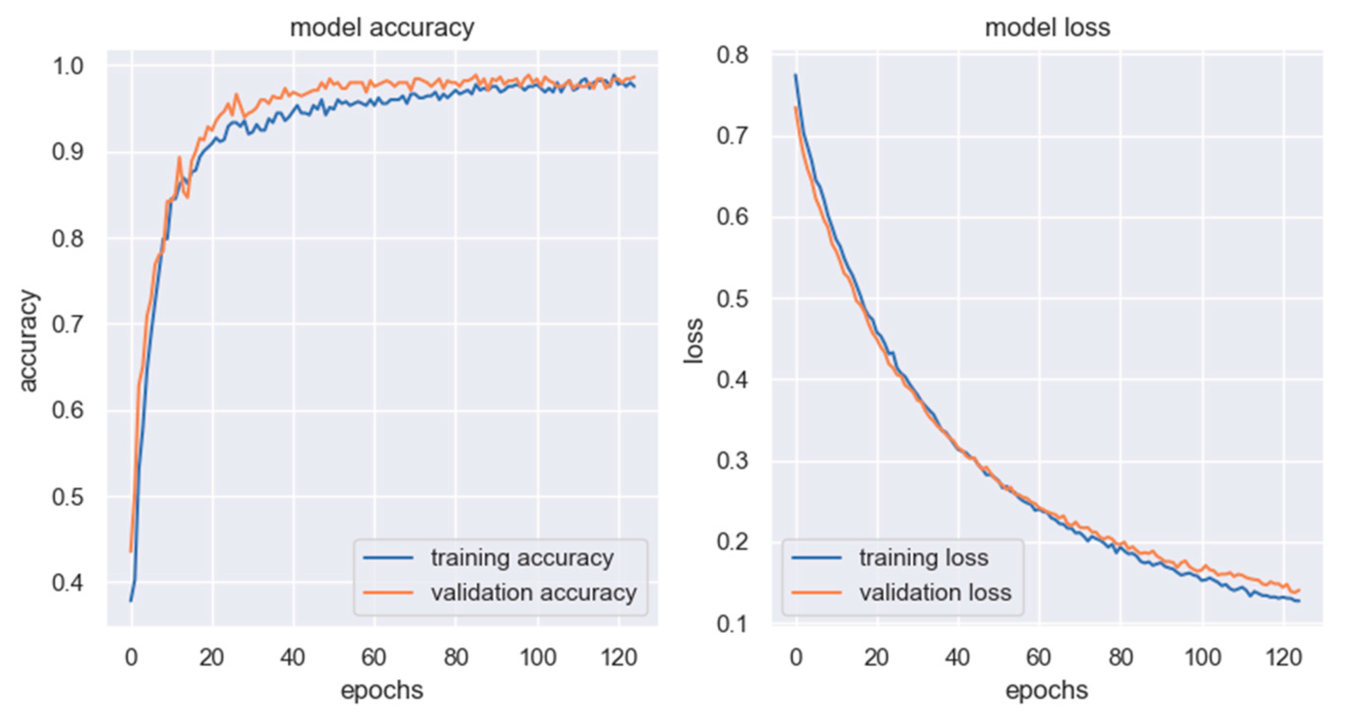 Sensors 23 02539 g013 Sensors 23 02539 g013