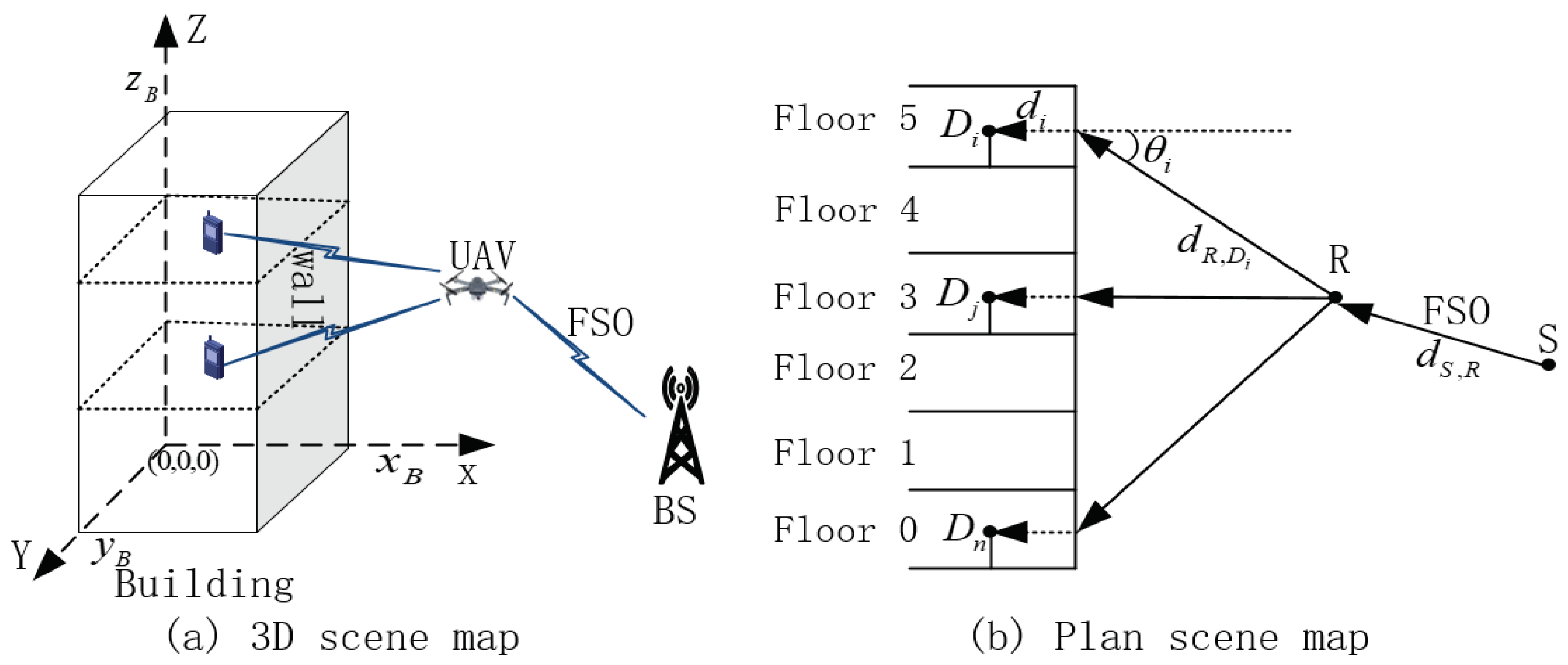 Sensors 23 02541 g001