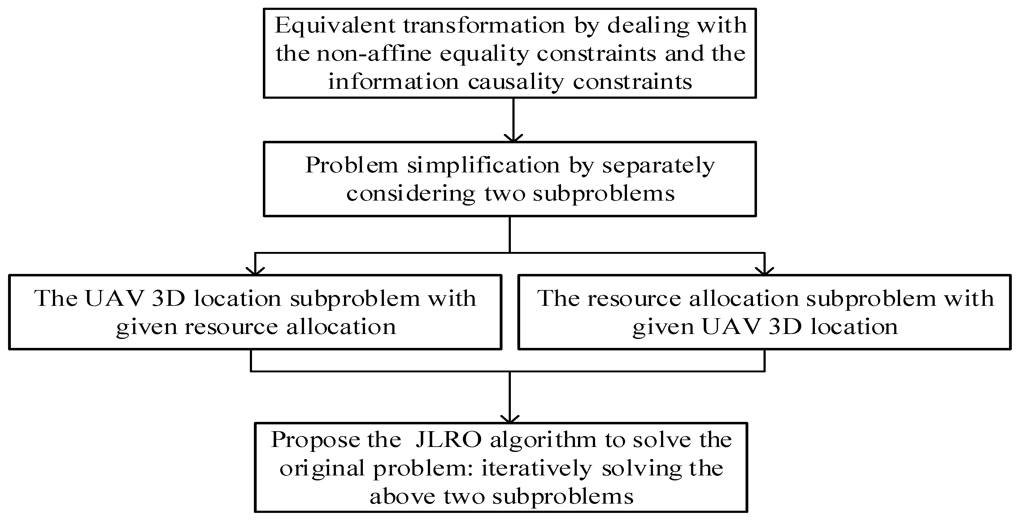 Sensors 23 02541 g002