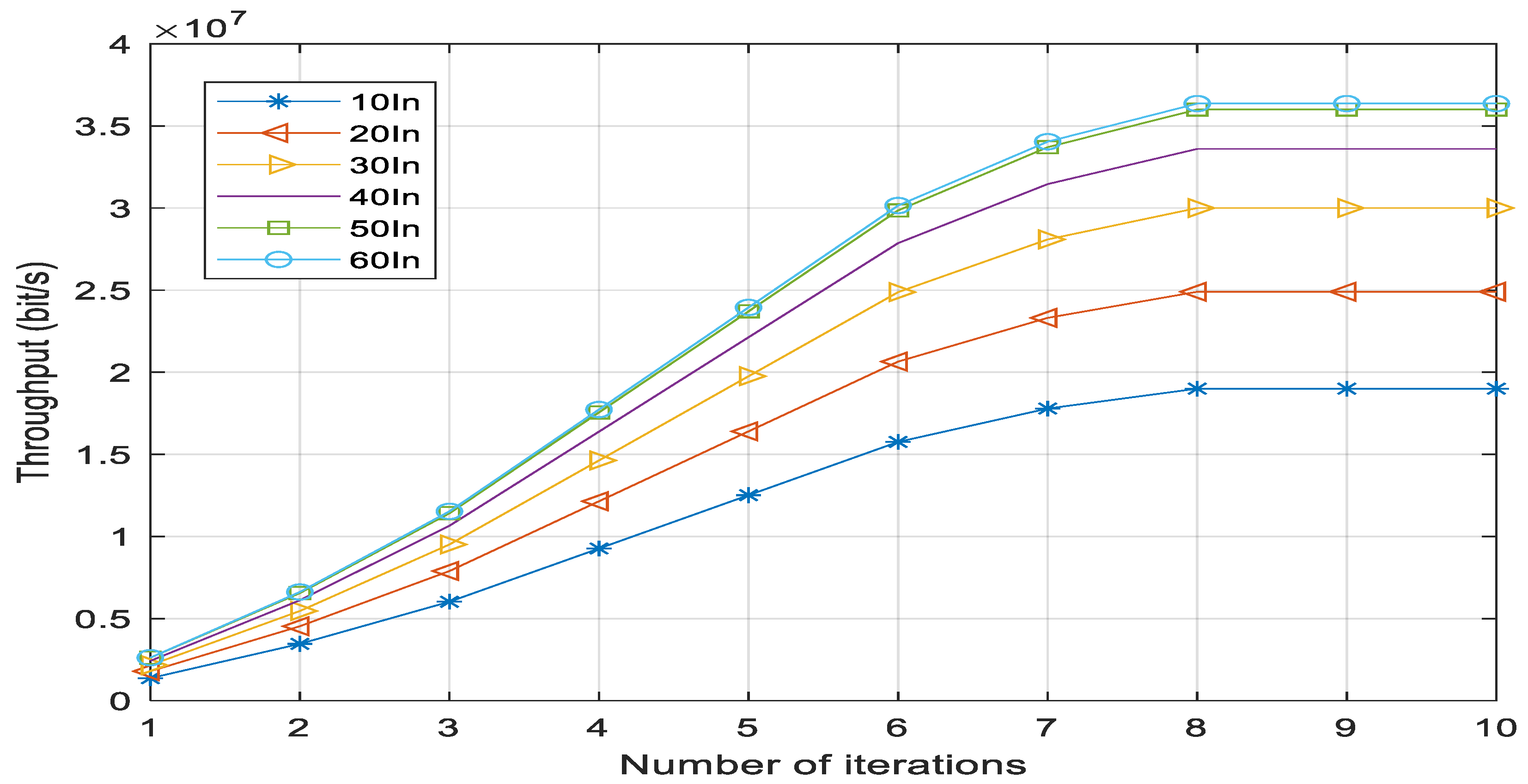 Sensors 23 02541 g003
