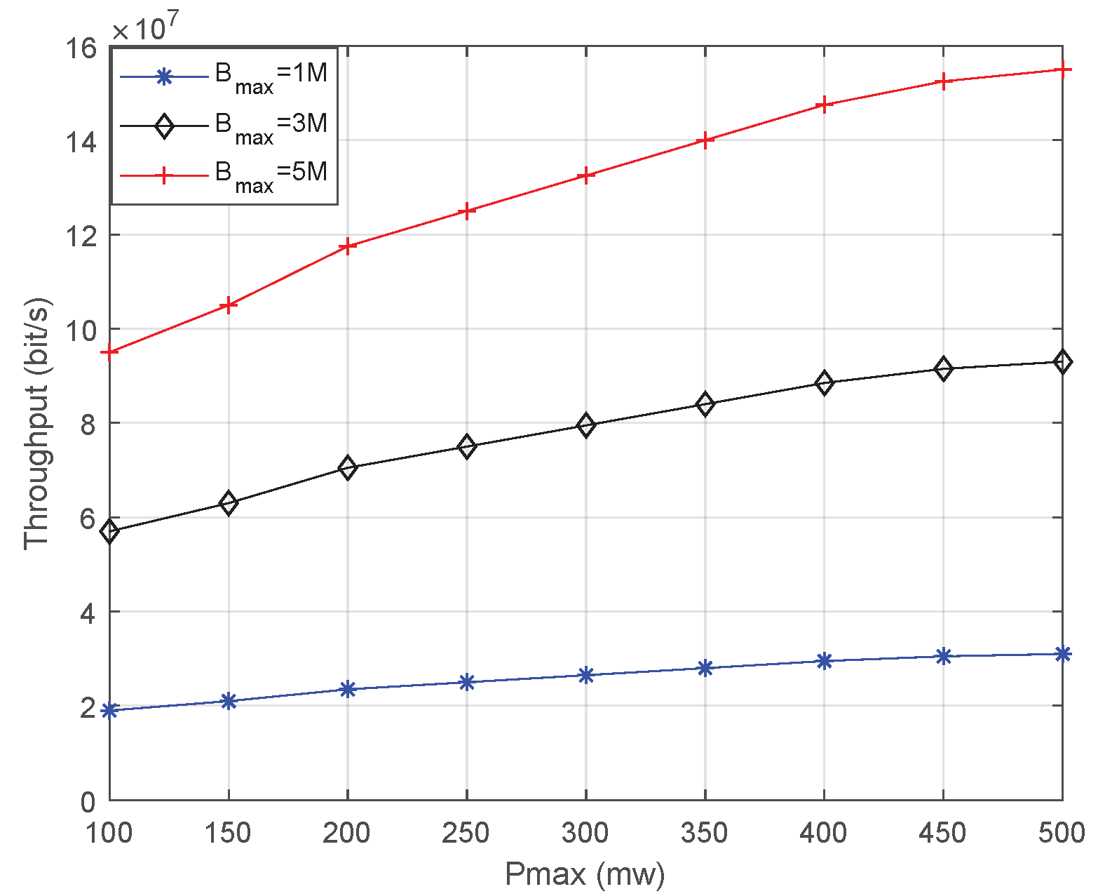 Sensors 23 02541 g007