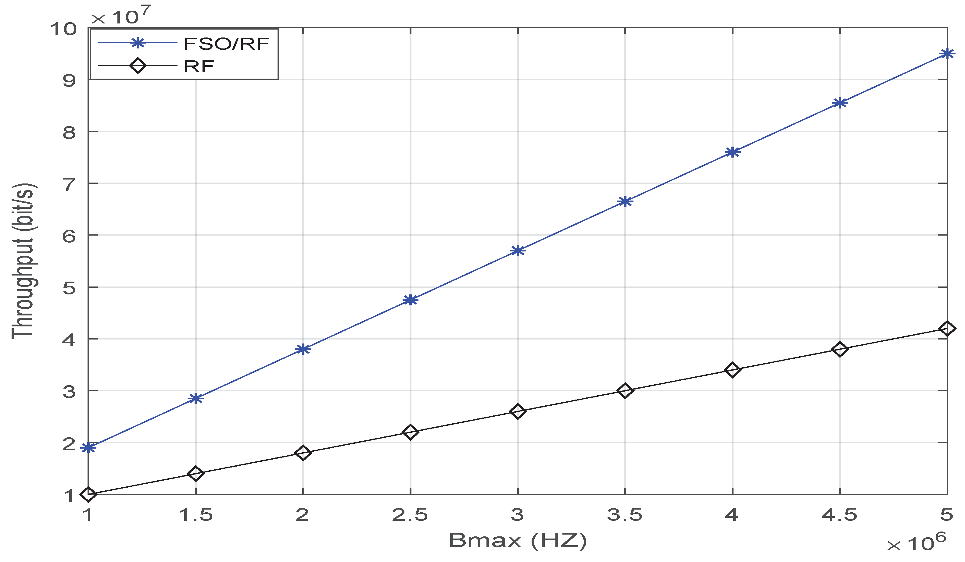 Sensors 23 02541 g008