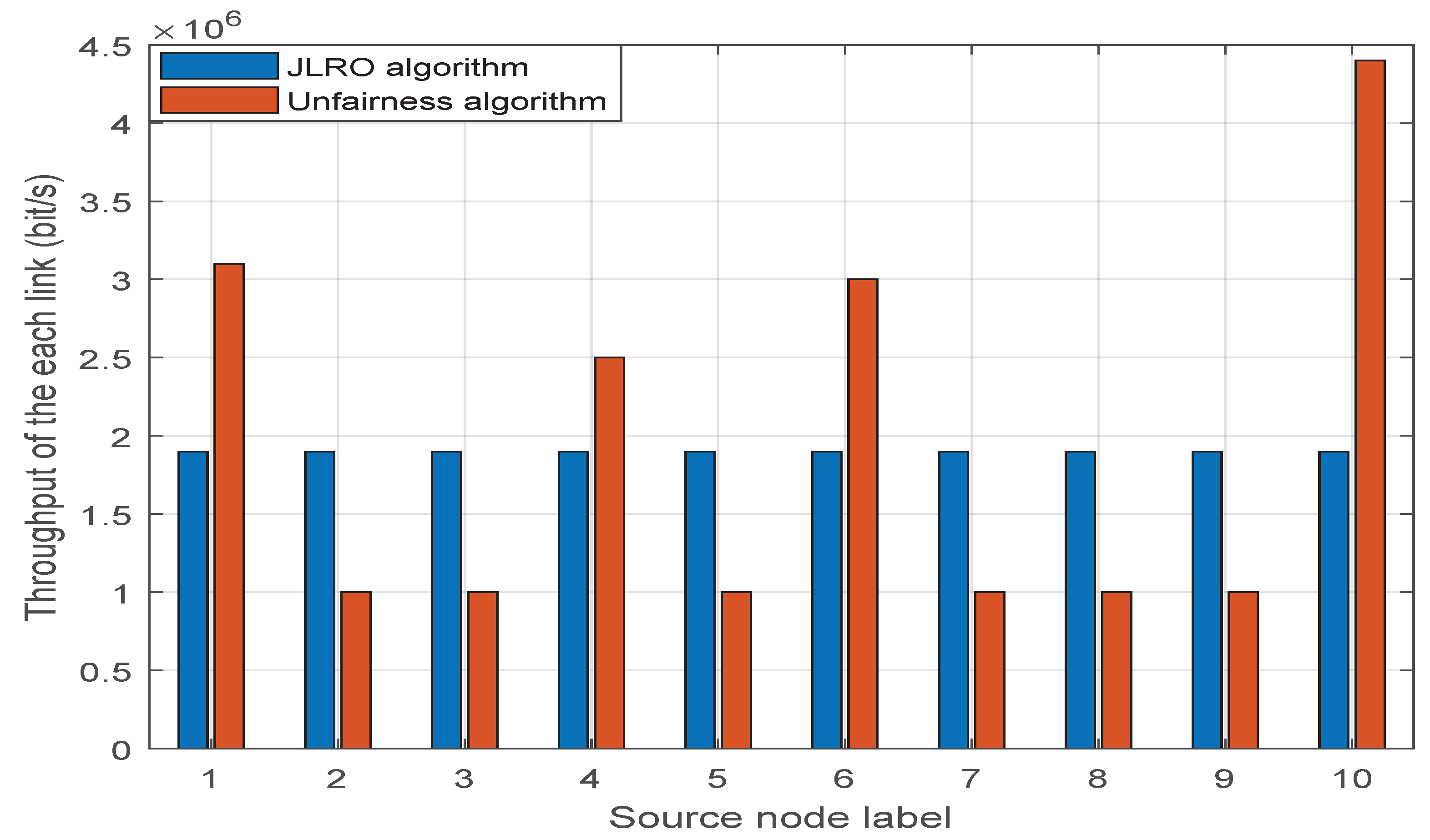 Sensors 23 02541 g009