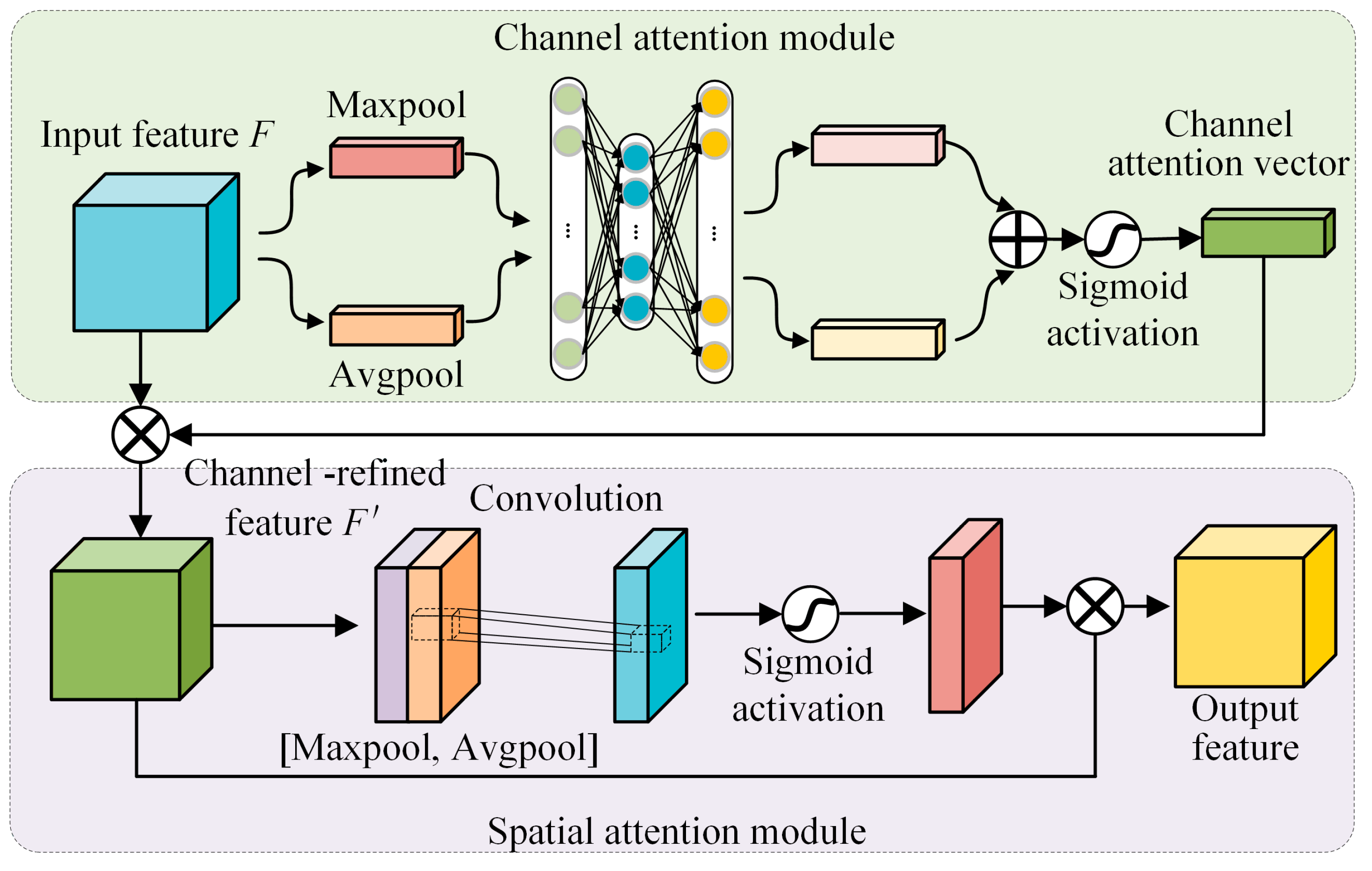 Sensors 23 02542 g002