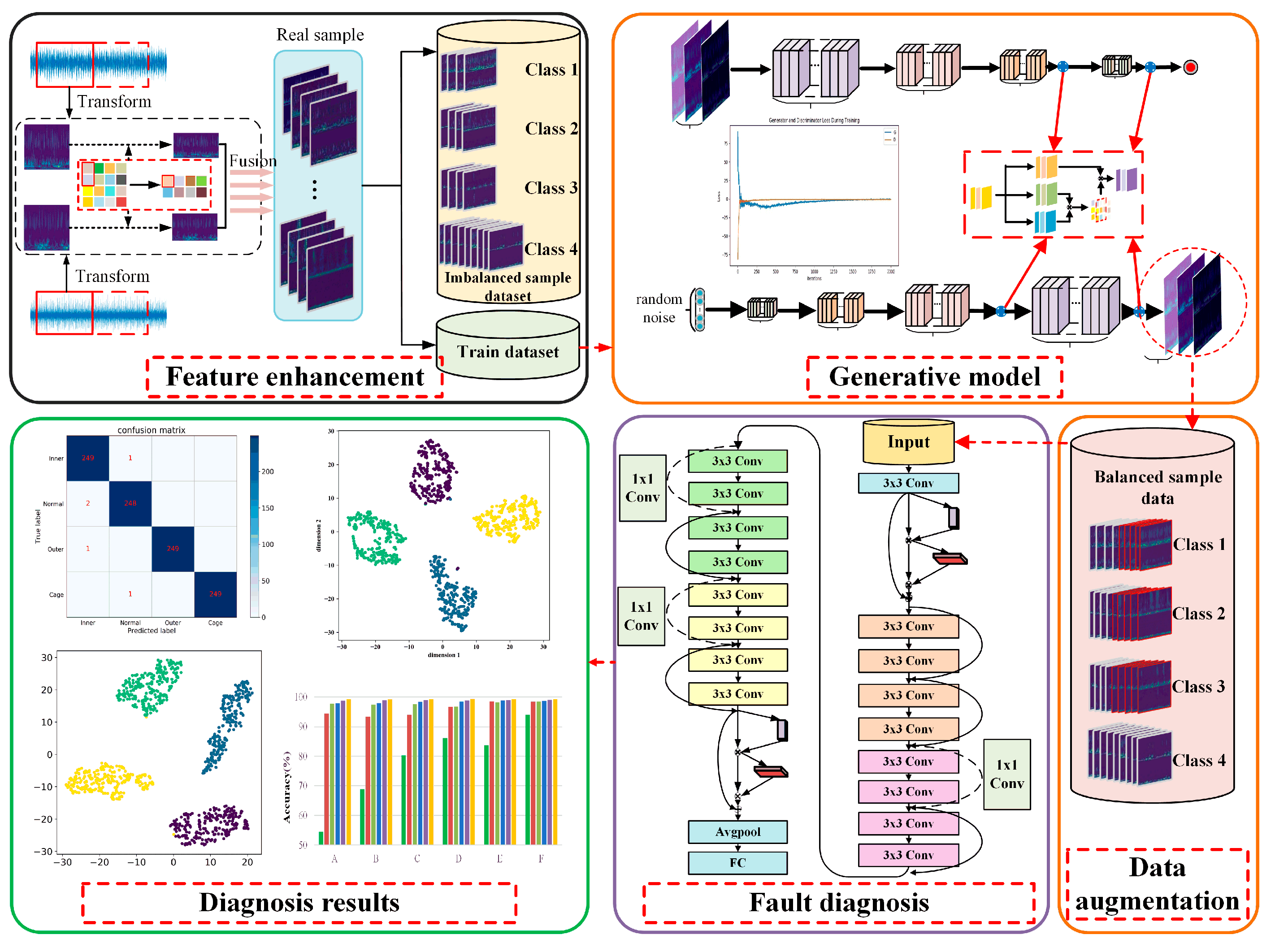 Sensors 23 02542 g003
