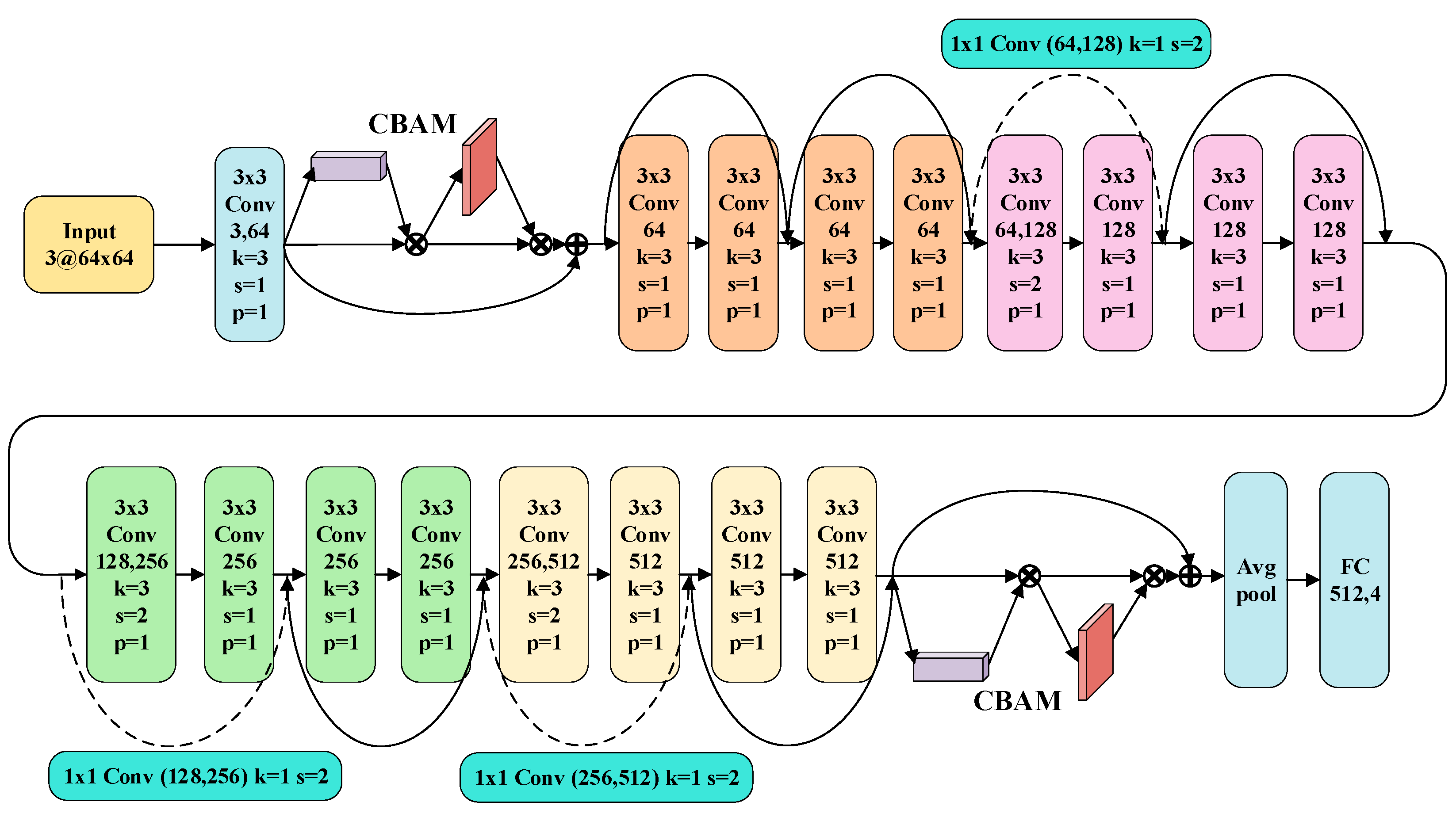 Sensors 23 02542 g006