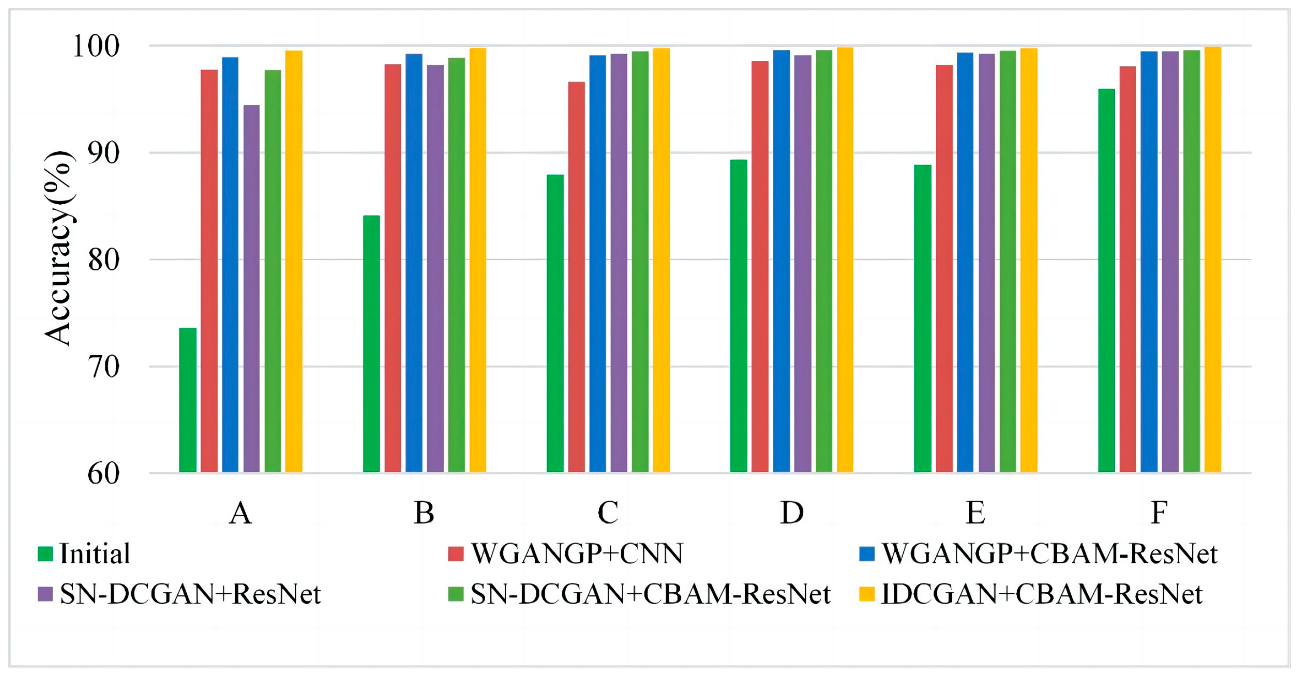 Sensors 23 02542 g016