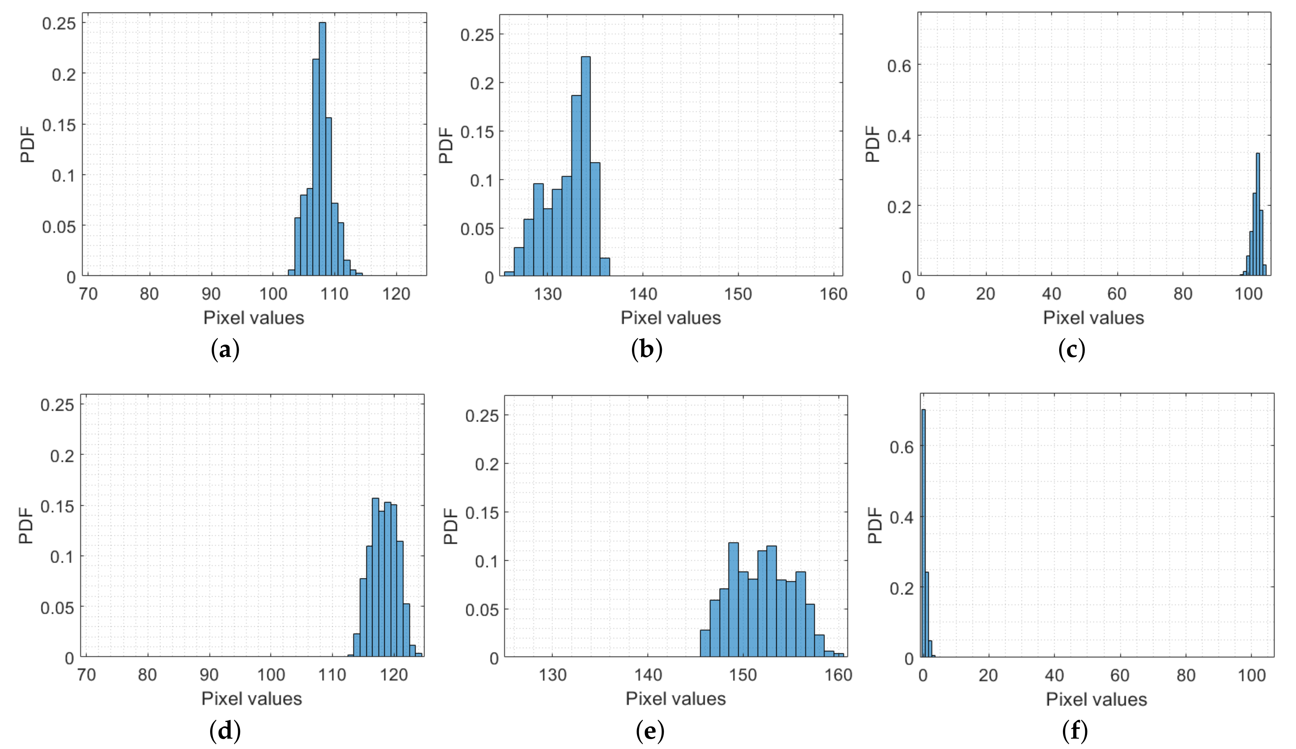 Sensors 23 02543 g004a