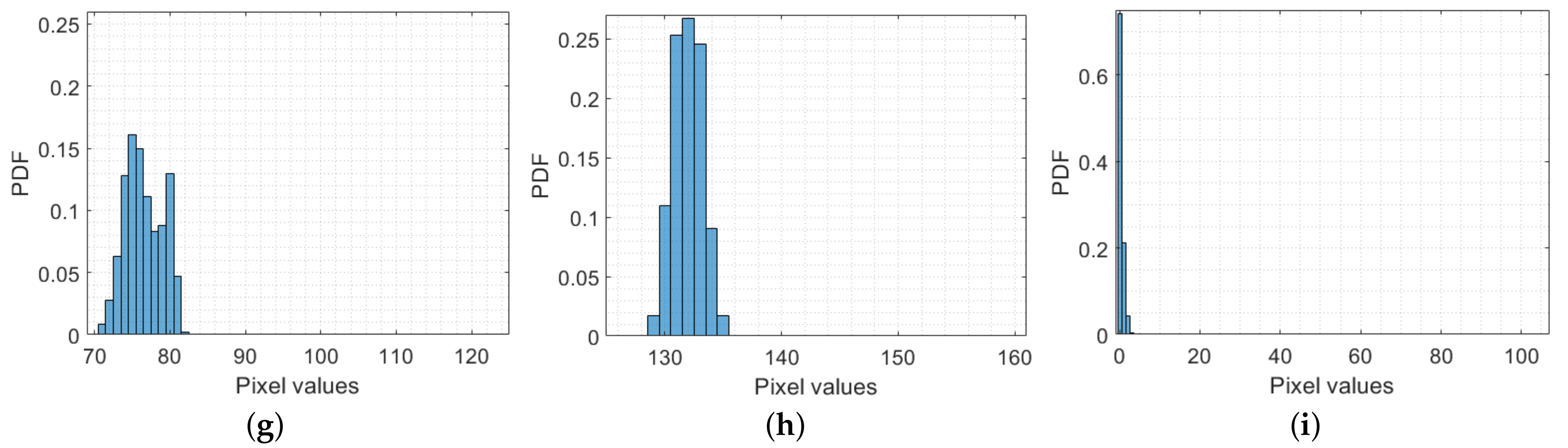 Sensors 23 02543 g004b