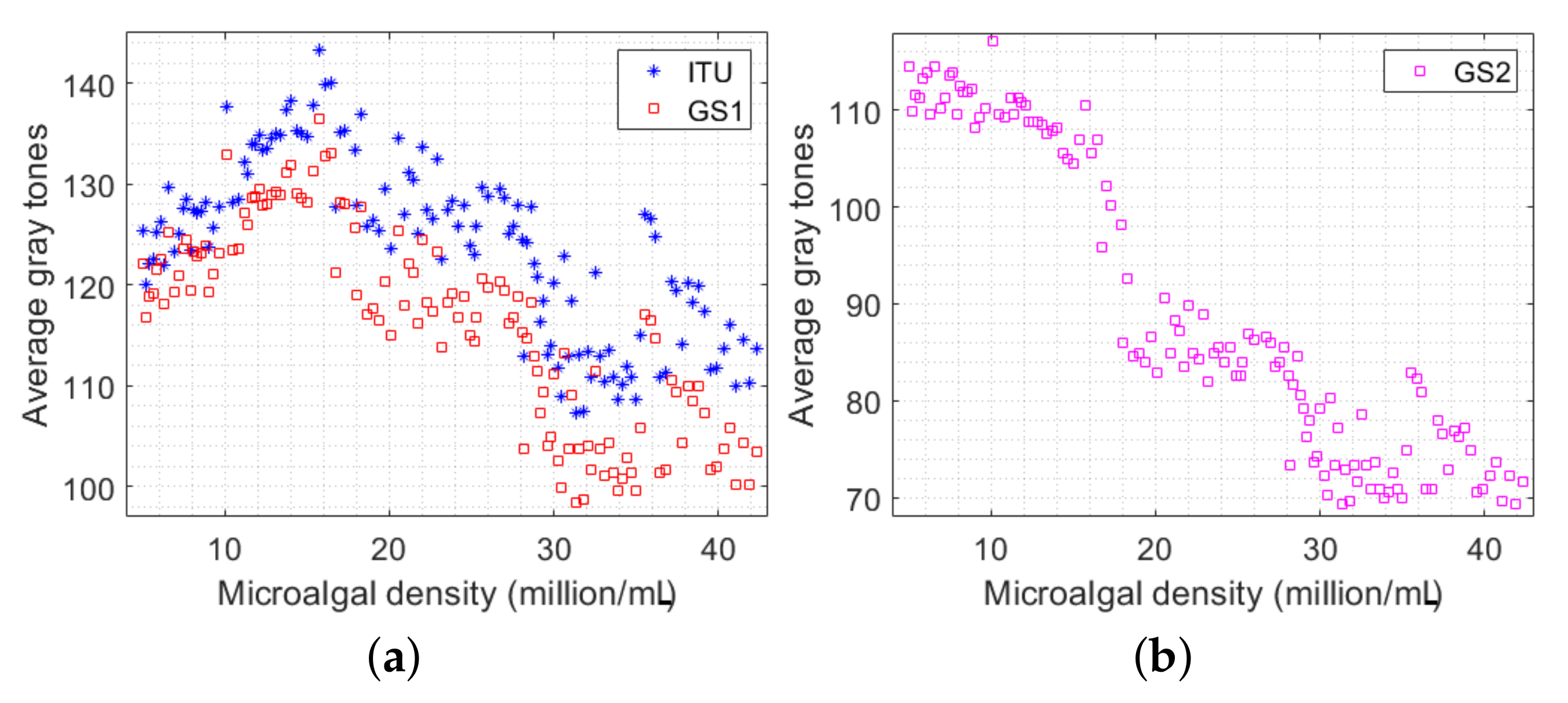 Sensors 23 02543 g005