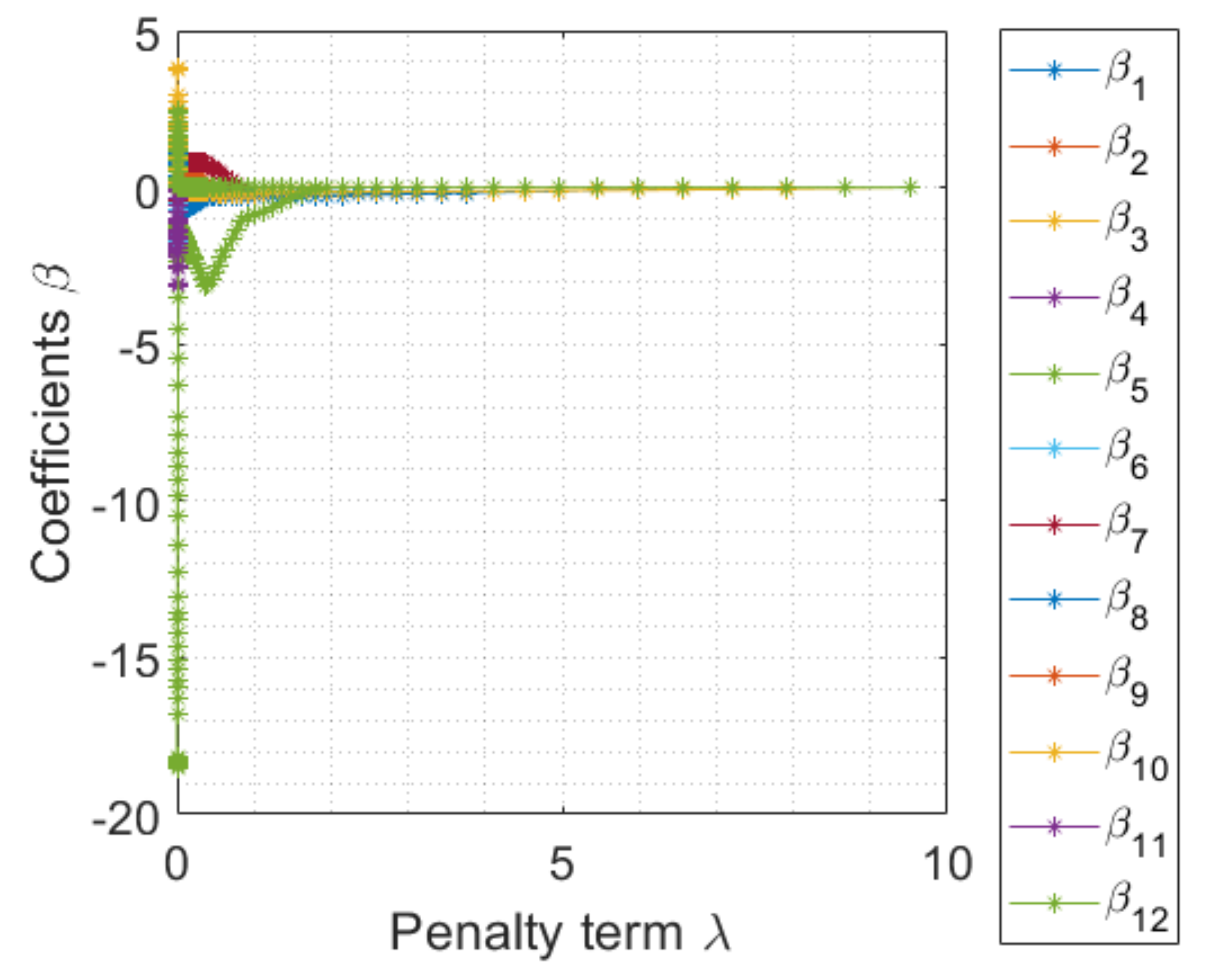 Sensors 23 02543 g007
