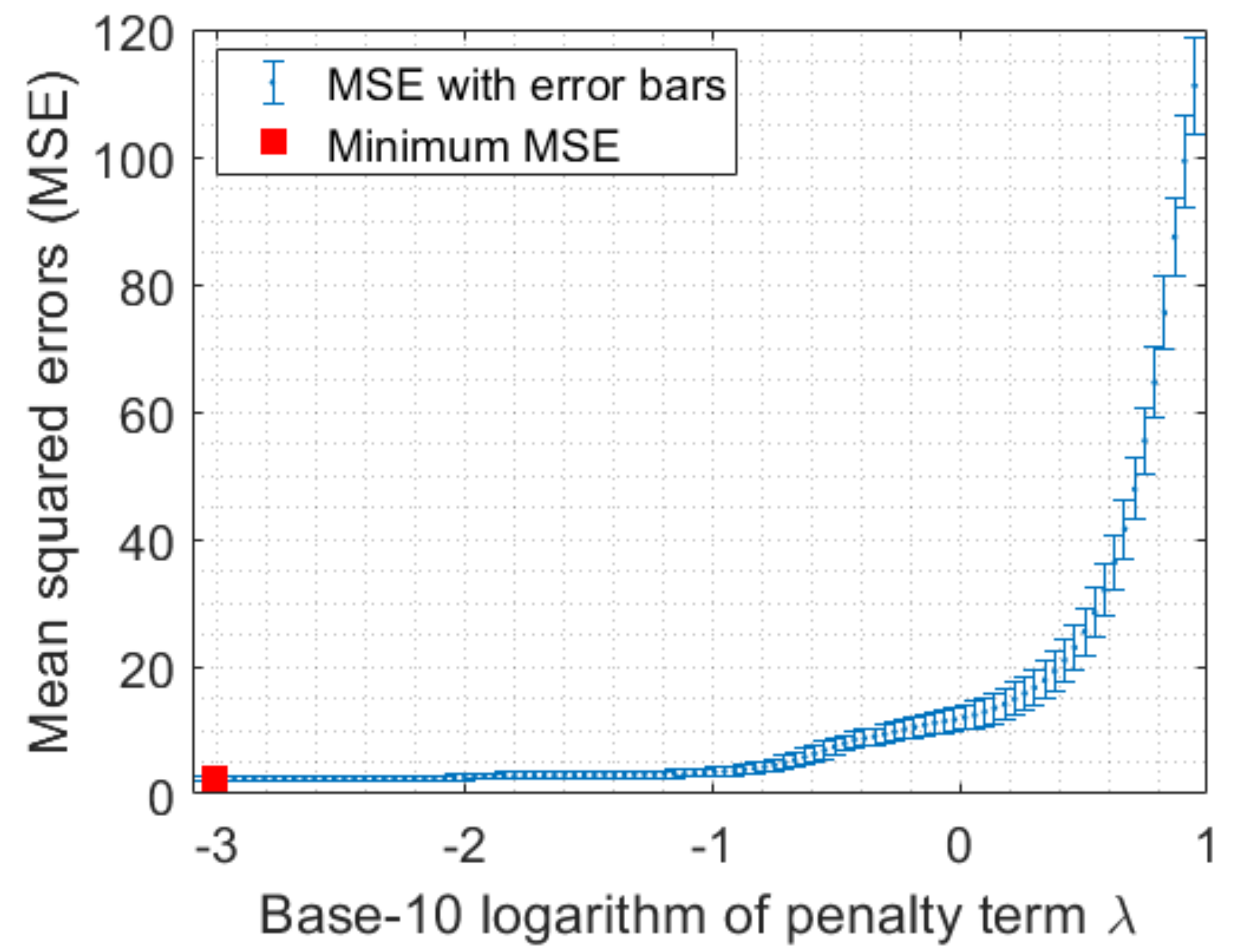Sensors 23 02543 g008
