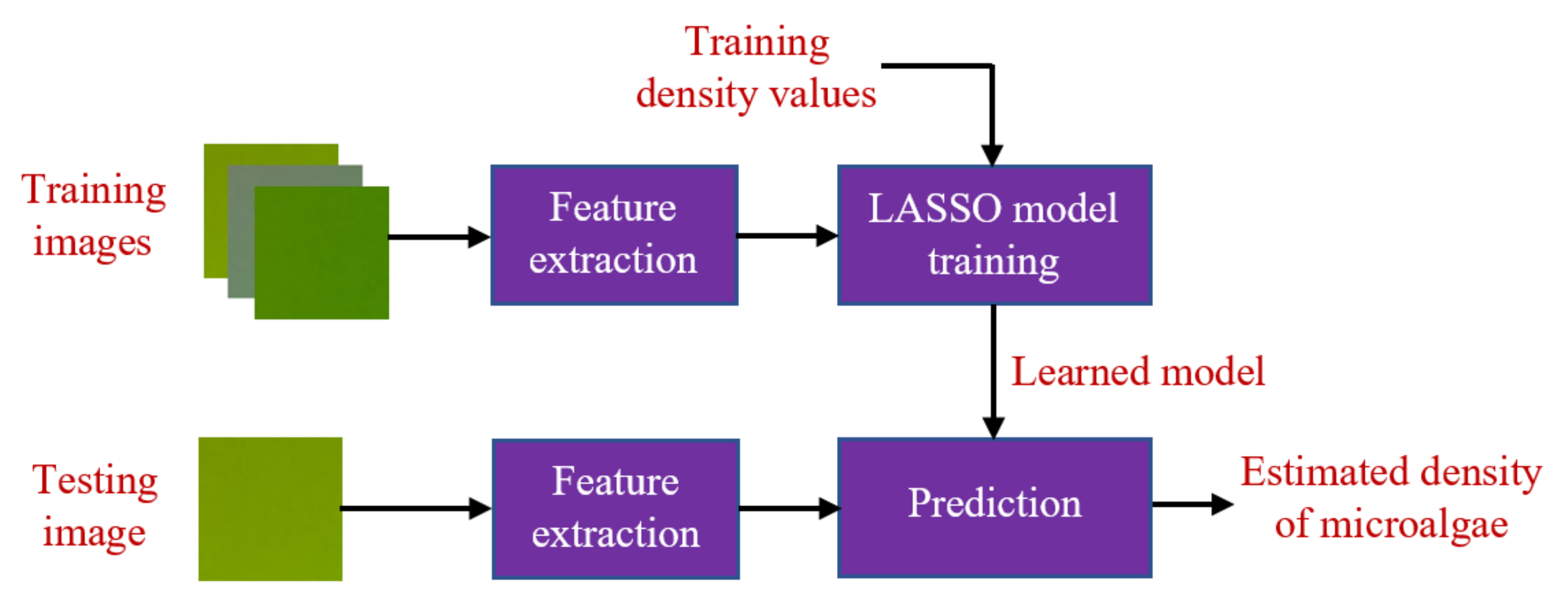Sensors 23 02543 g009