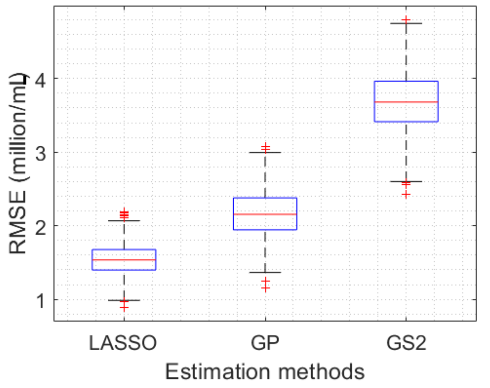 Sensors 23 02543 g011