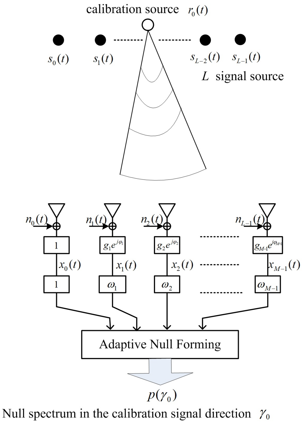 Sensors 23 02544 g001 Sensors 23 02544 g001
