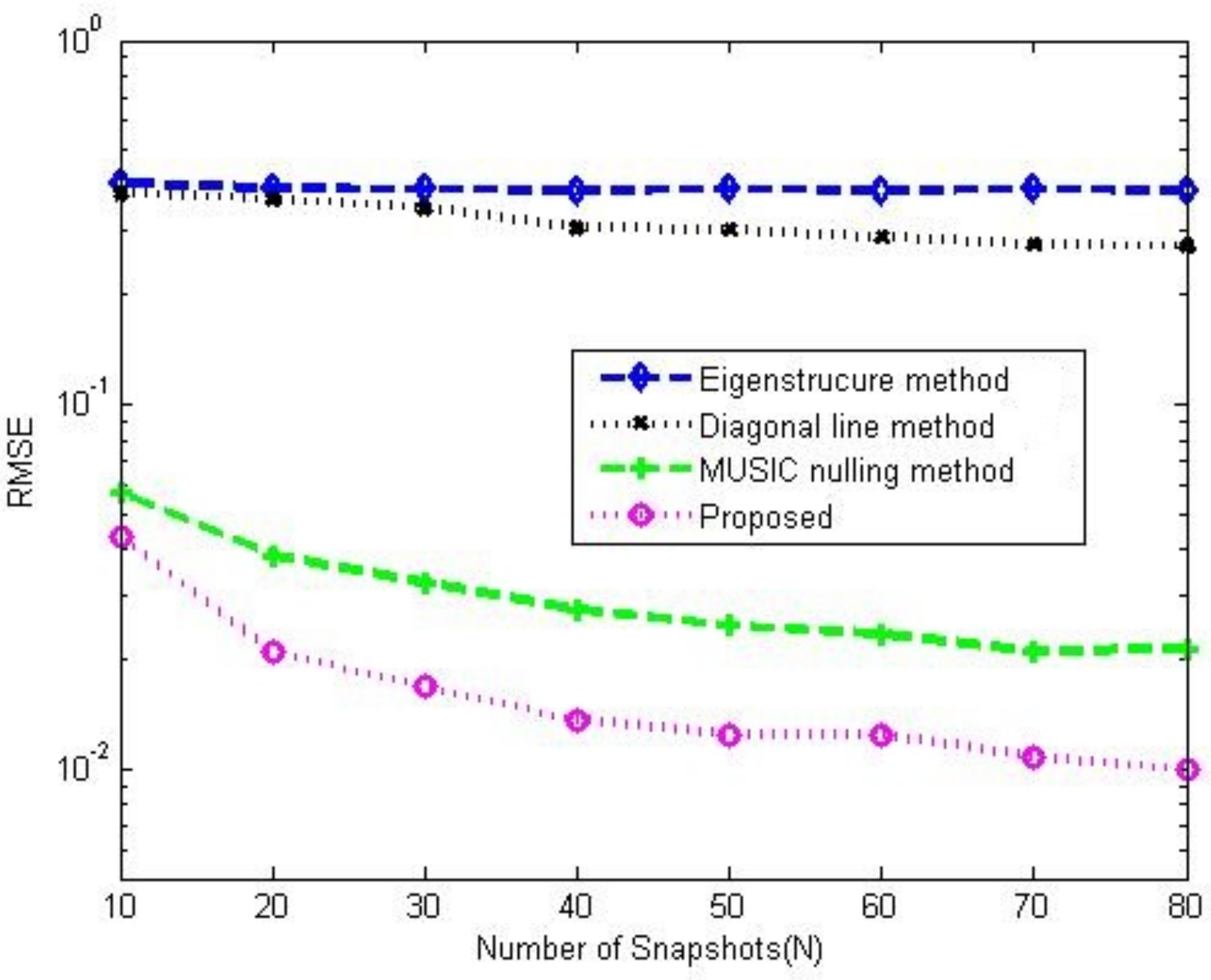 Sensors 23 02544 g010 Sensors 23 02544 g010