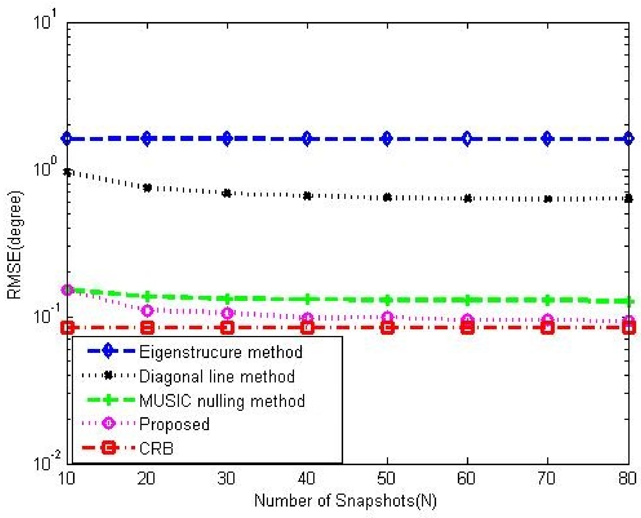 Sensors 23 02544 g015 Sensors 23 02544 g015