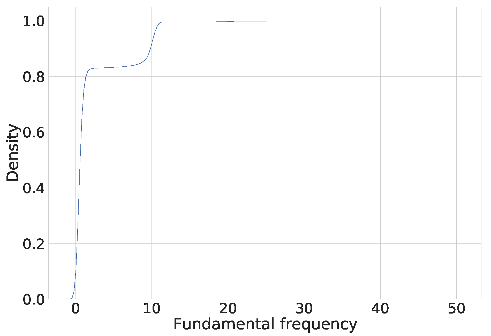 Sensors 23 02548 g004