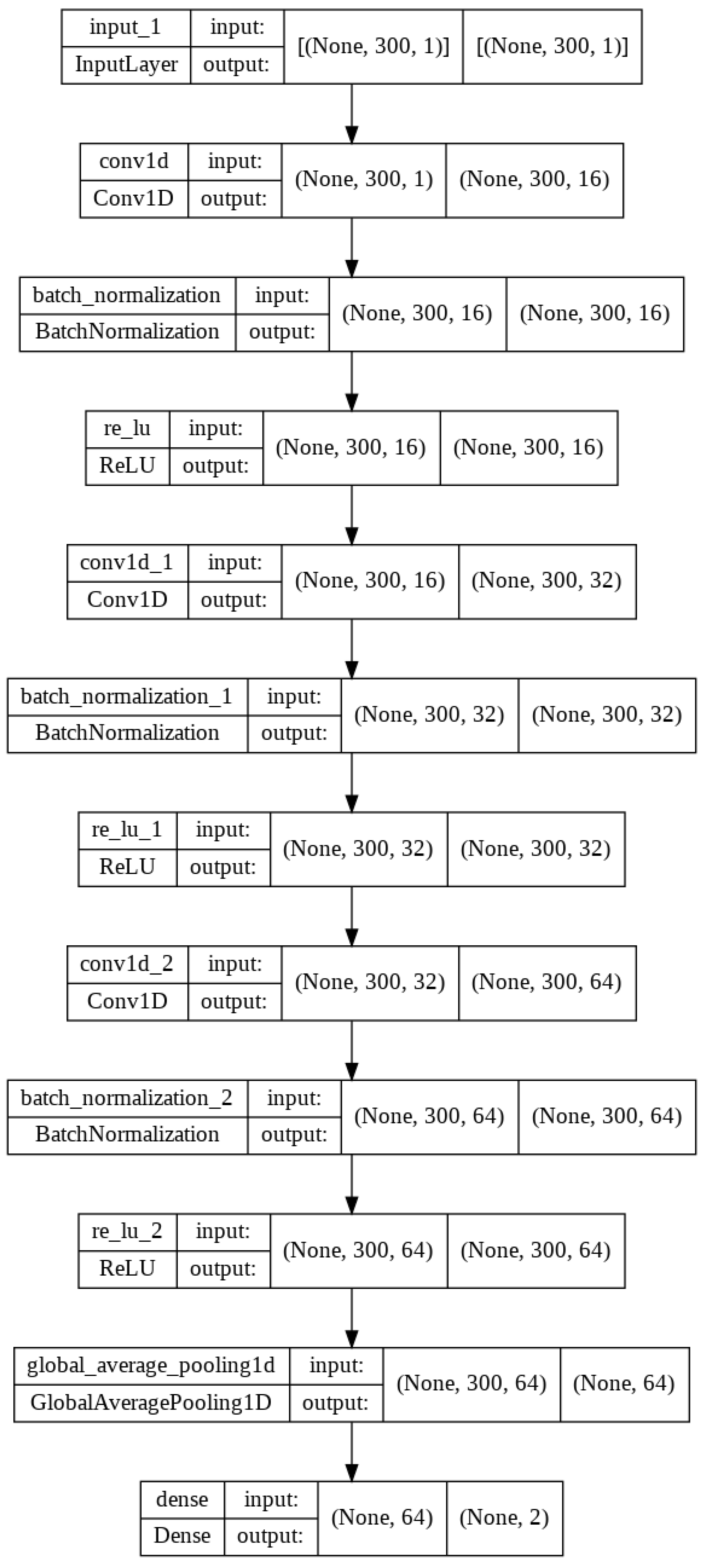 Sensors 23 02548 g005