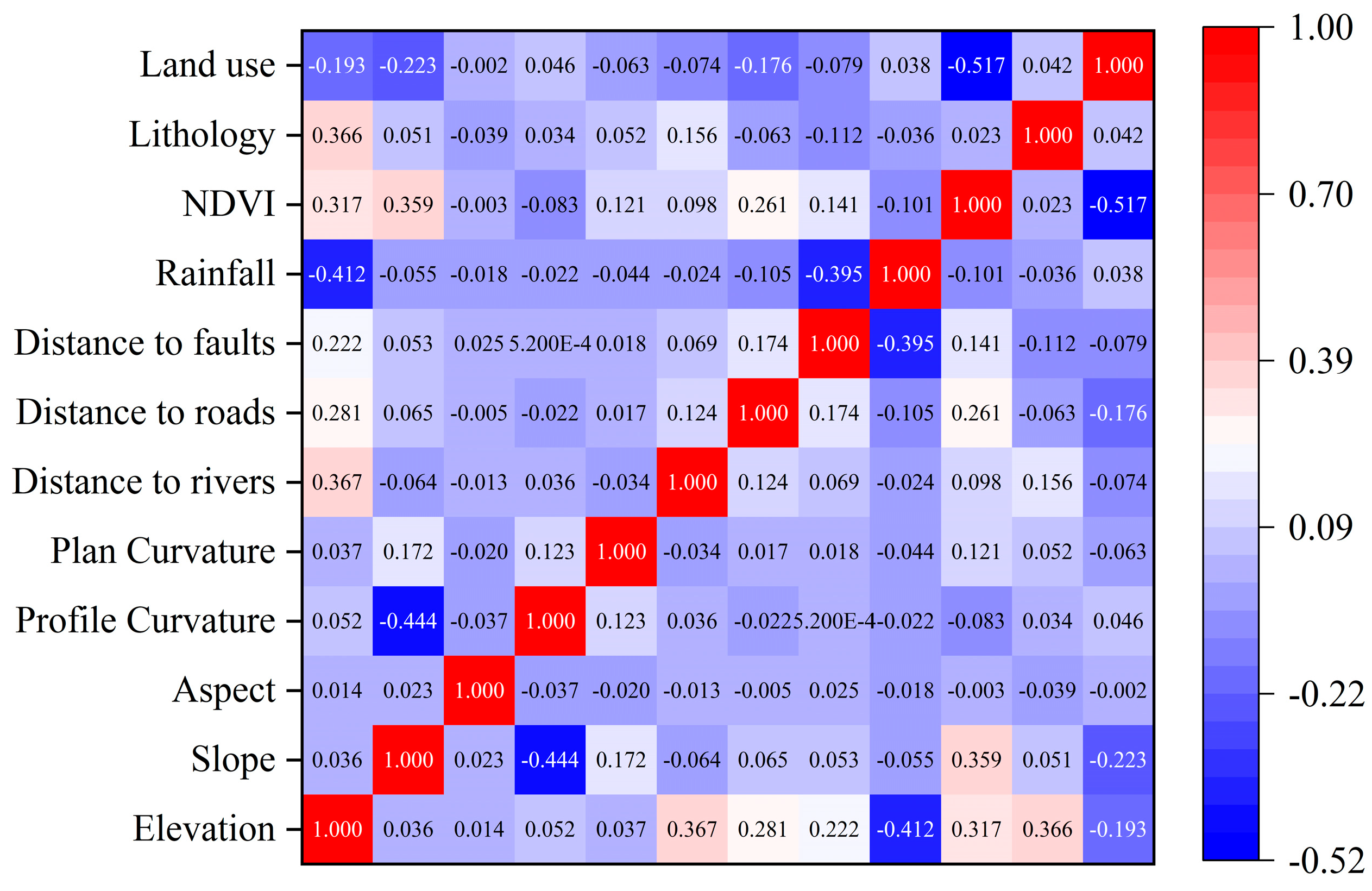 Sensors 23 02549 g005 Sensors 23 02549 g005