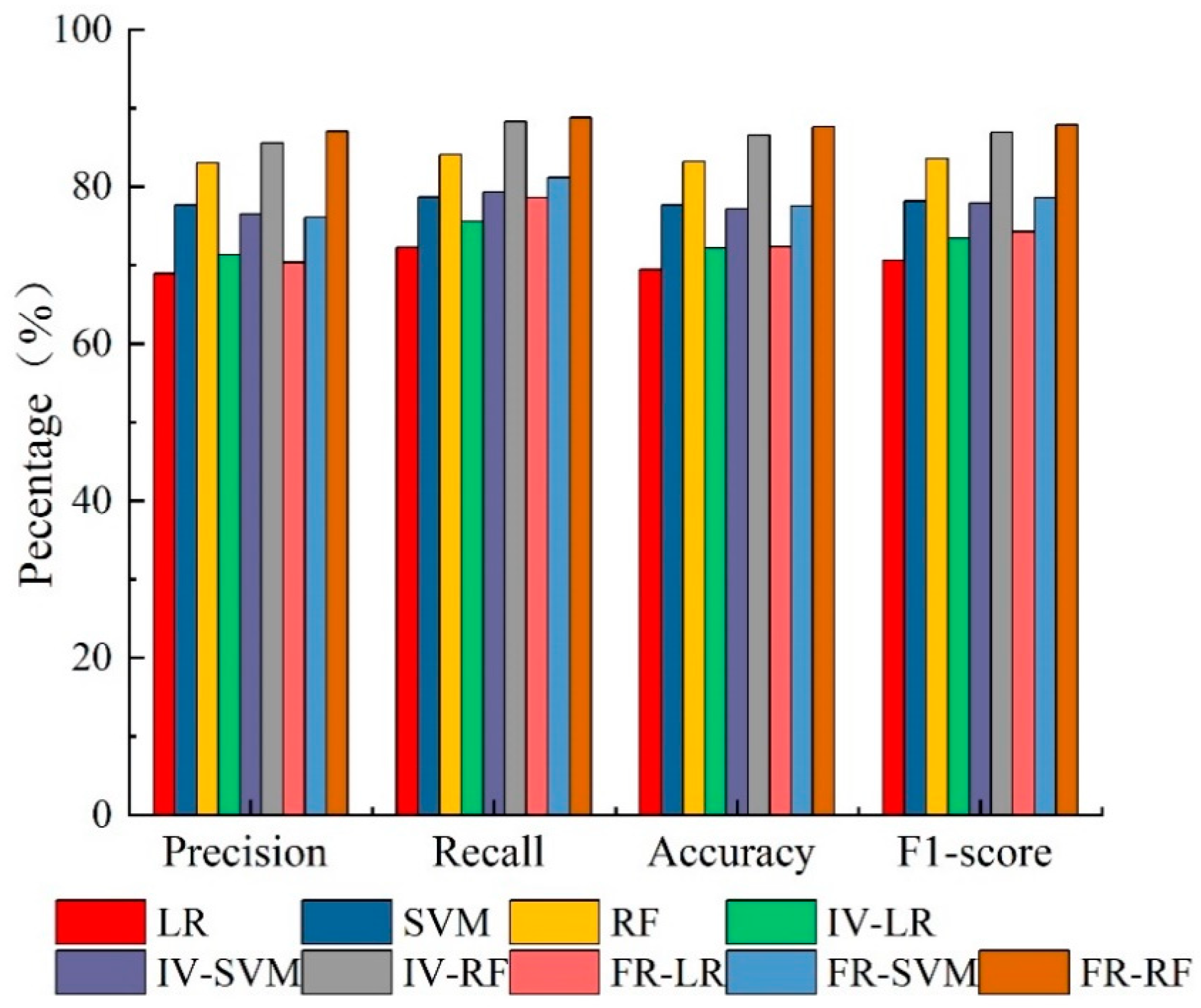 Sensors 23 02549 g007 Sensors 23 02549 g007