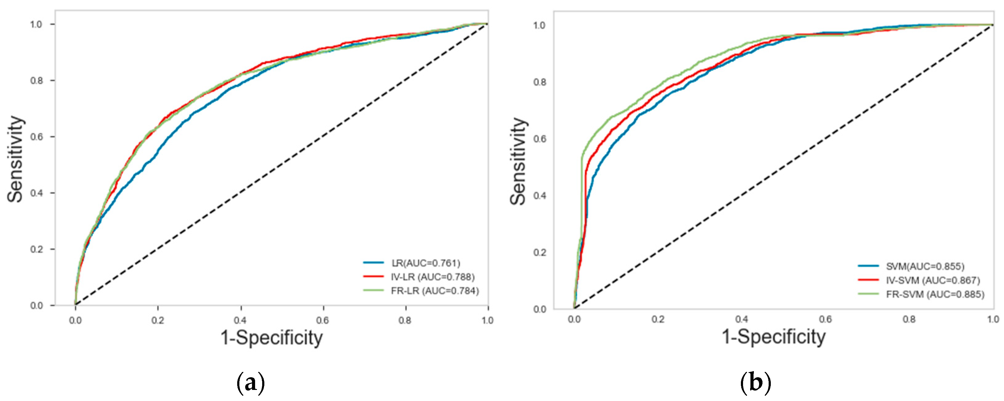 Sensors 23 02549 g008a Sensors 23 02549 g008a