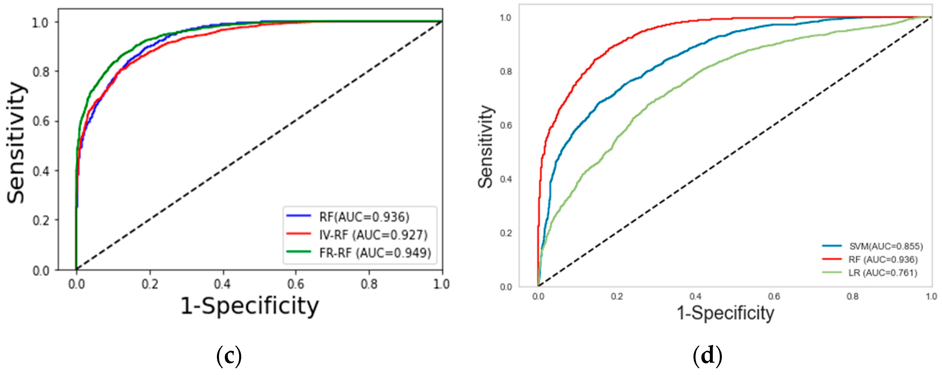 Sensors 23 02549 g008b Sensors 23 02549 g008b