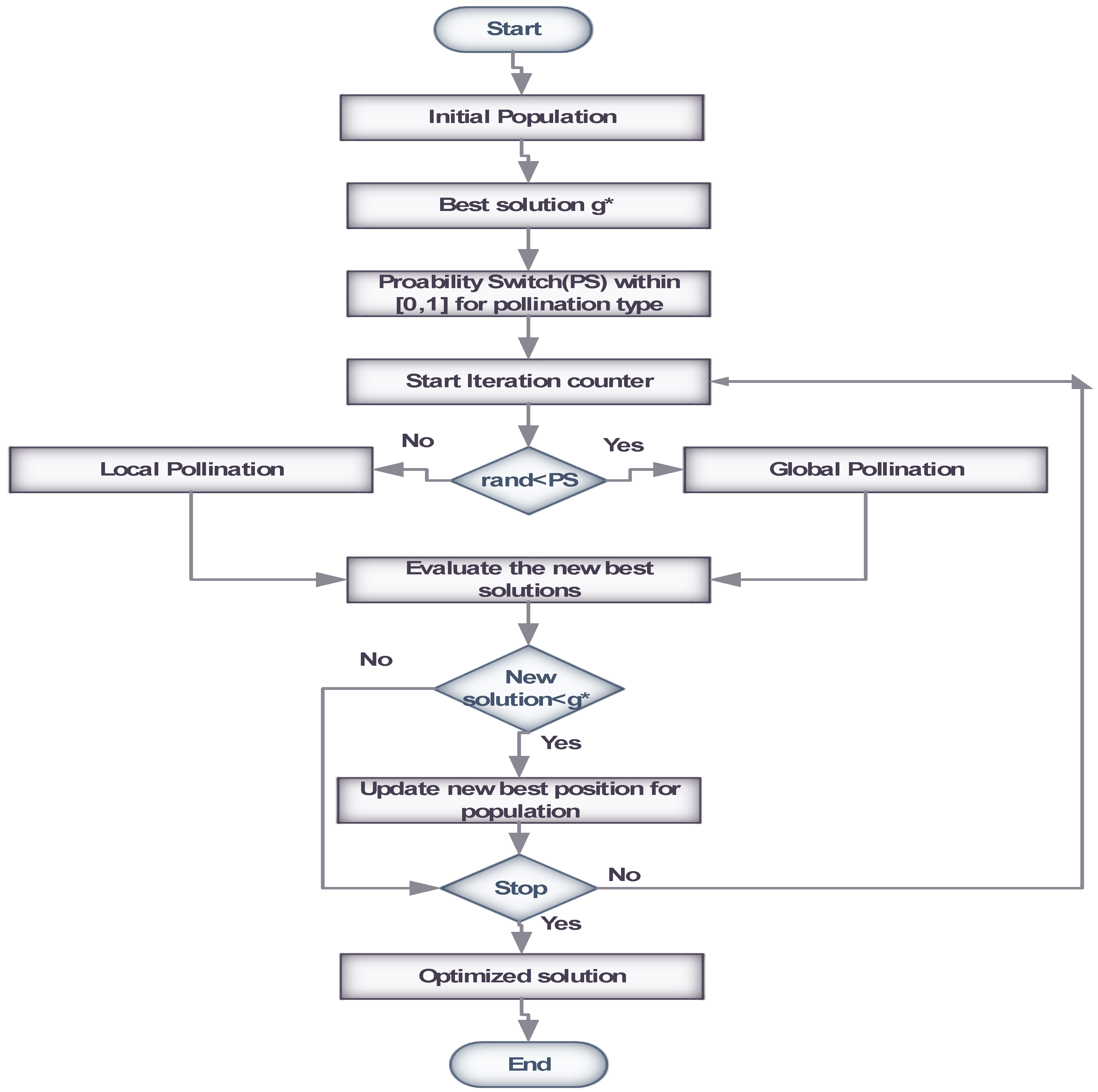 Sensors 23 02550 g002 Sensors 23 02550 g002