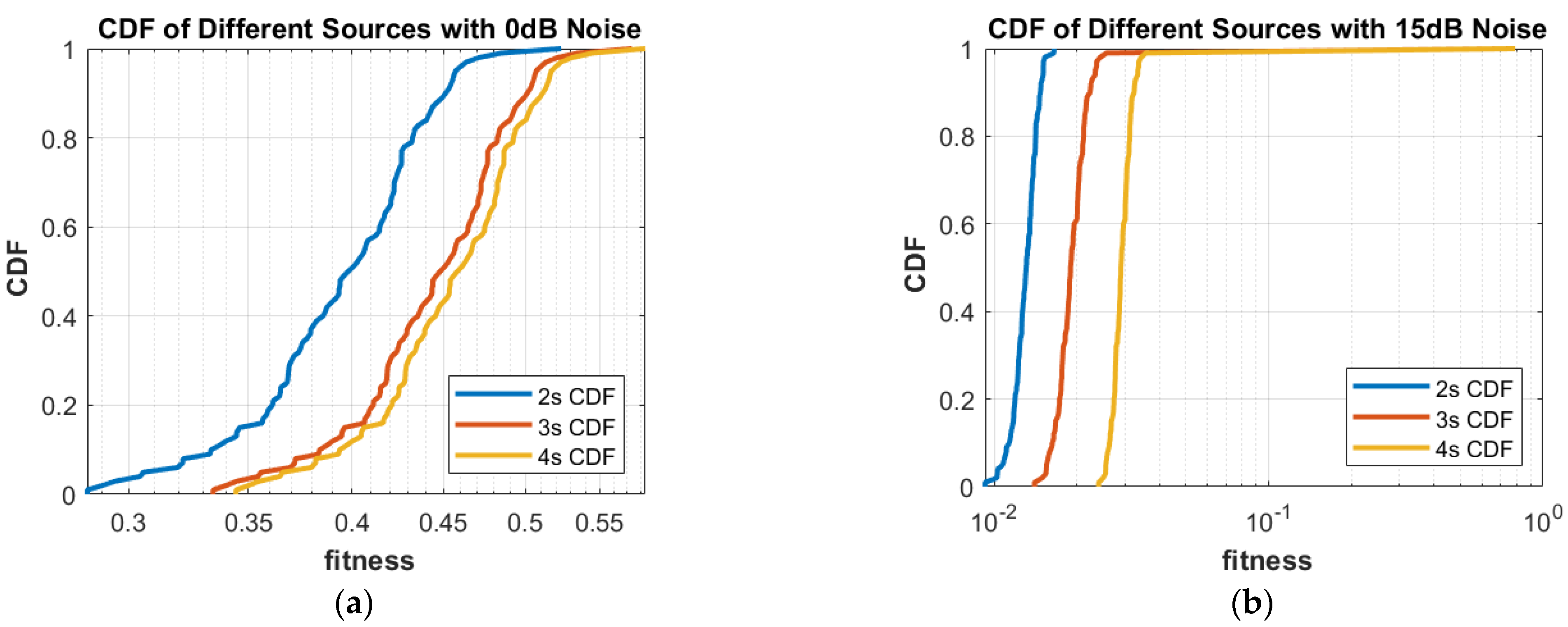 Sensors 23 02550 g005 Sensors 23 02550 g005