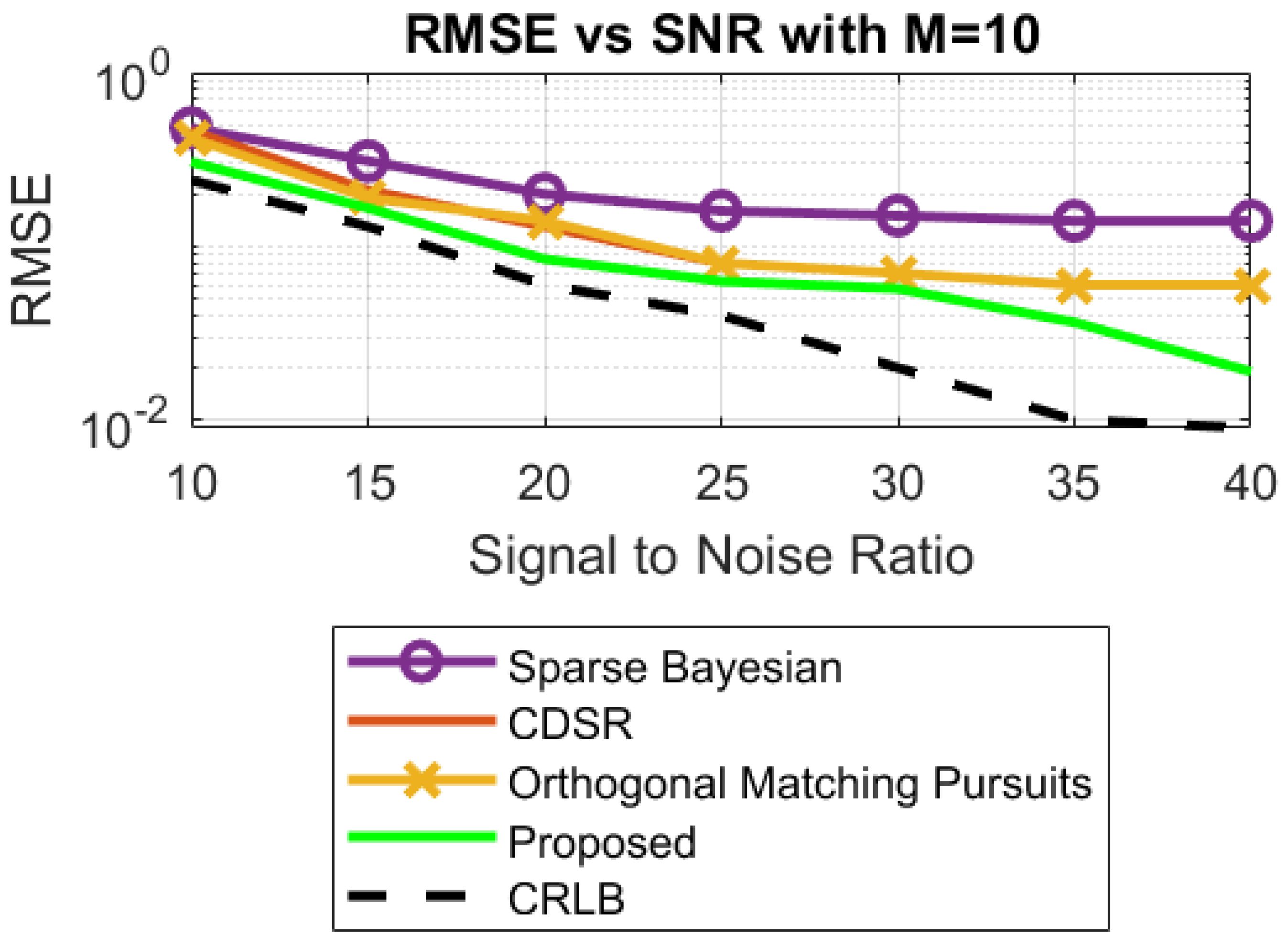 Sensors 23 02550 g012 Sensors 23 02550 g012
