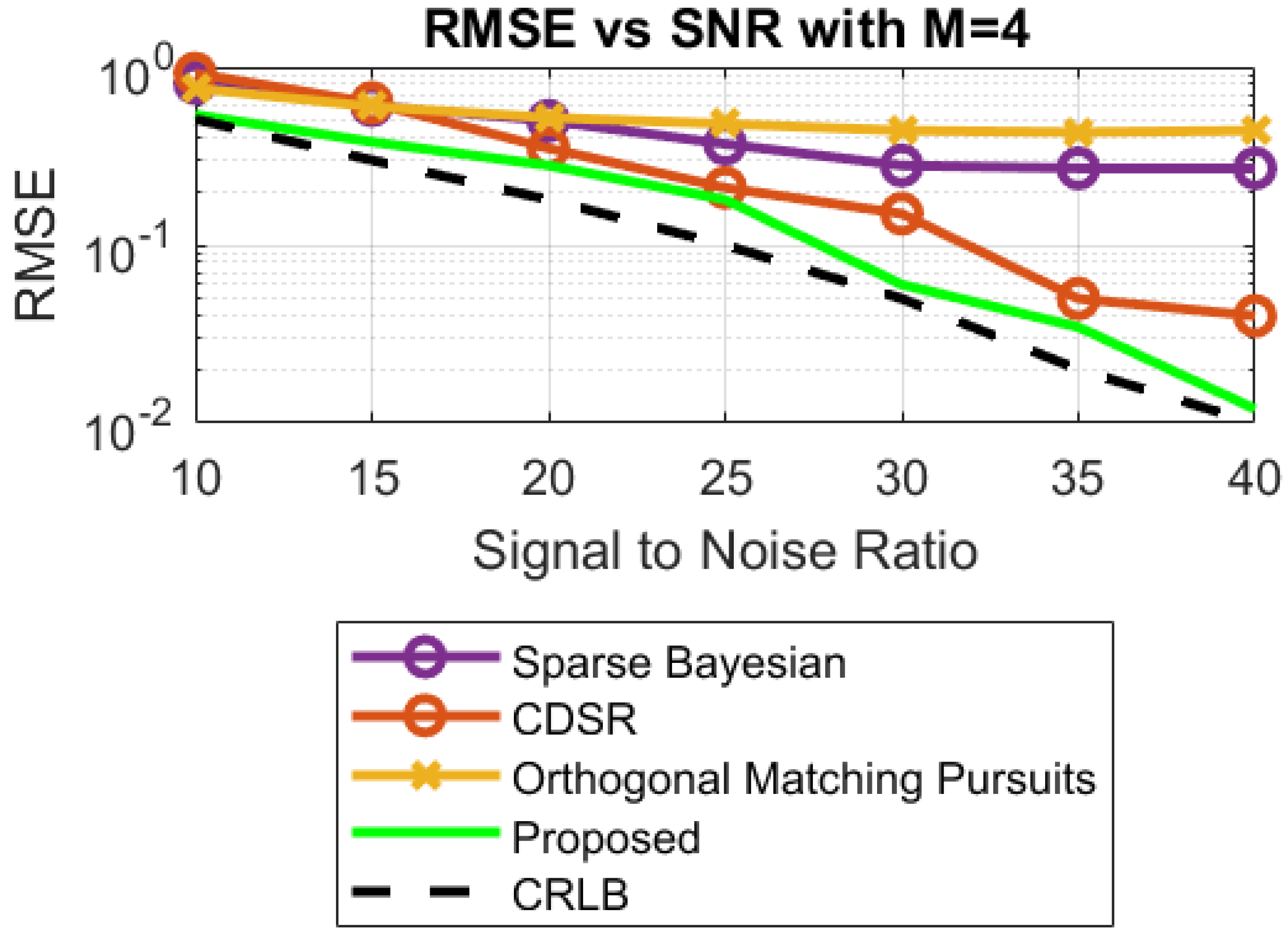 Sensors 23 02550 g013 Sensors 23 02550 g013