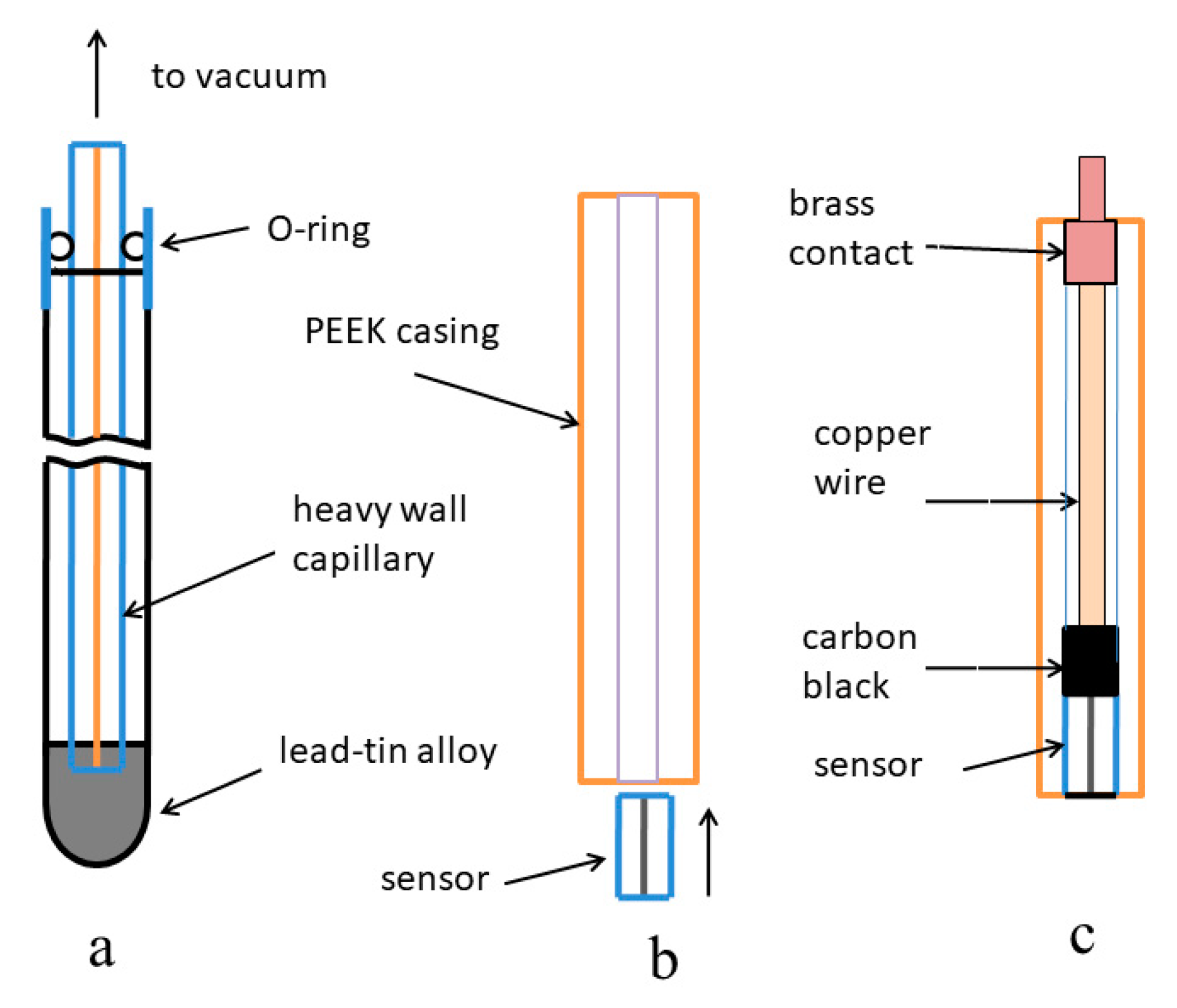 Sensors 23 02552 g001 Sensors 23 02552 g001