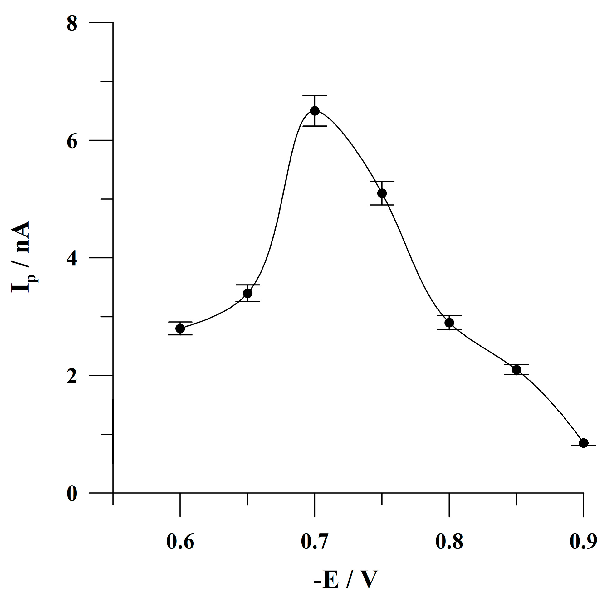 Sensors 23 02552 g005 Sensors 23 02552 g005