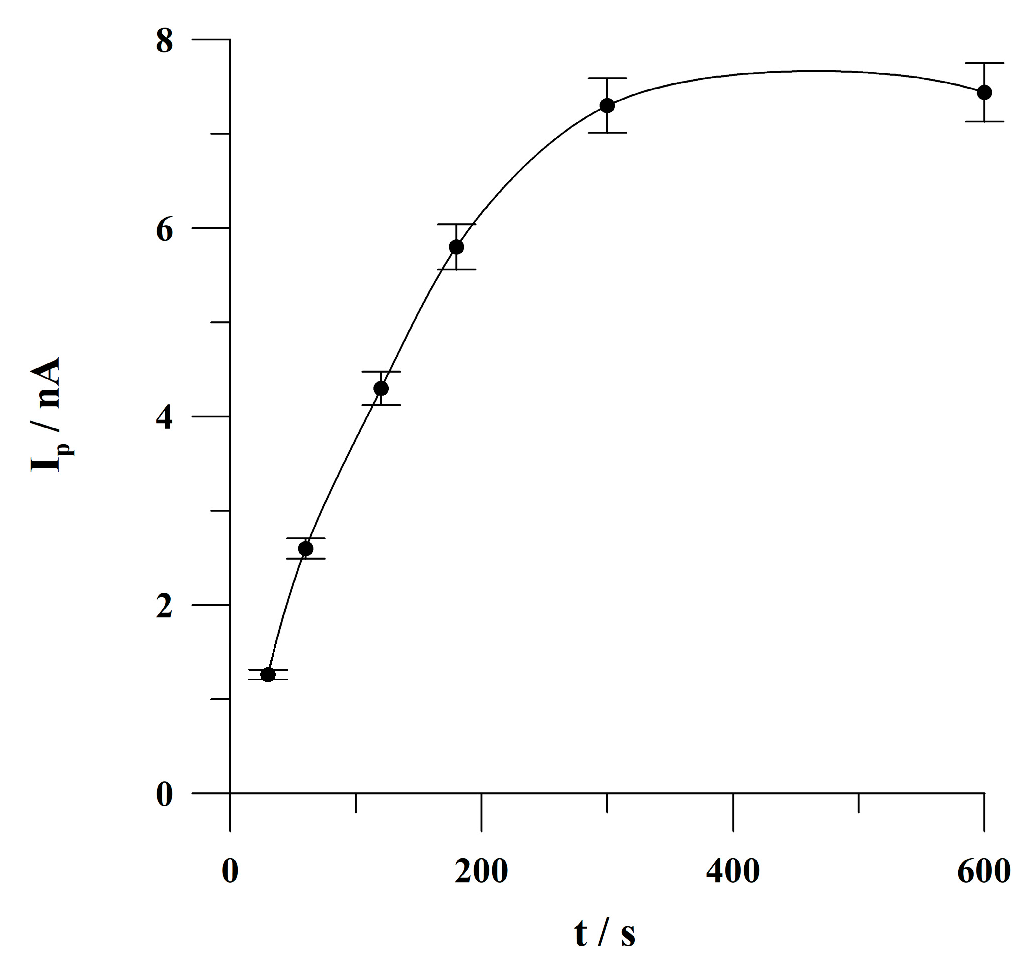 Sensors 23 02552 g006 Sensors 23 02552 g006