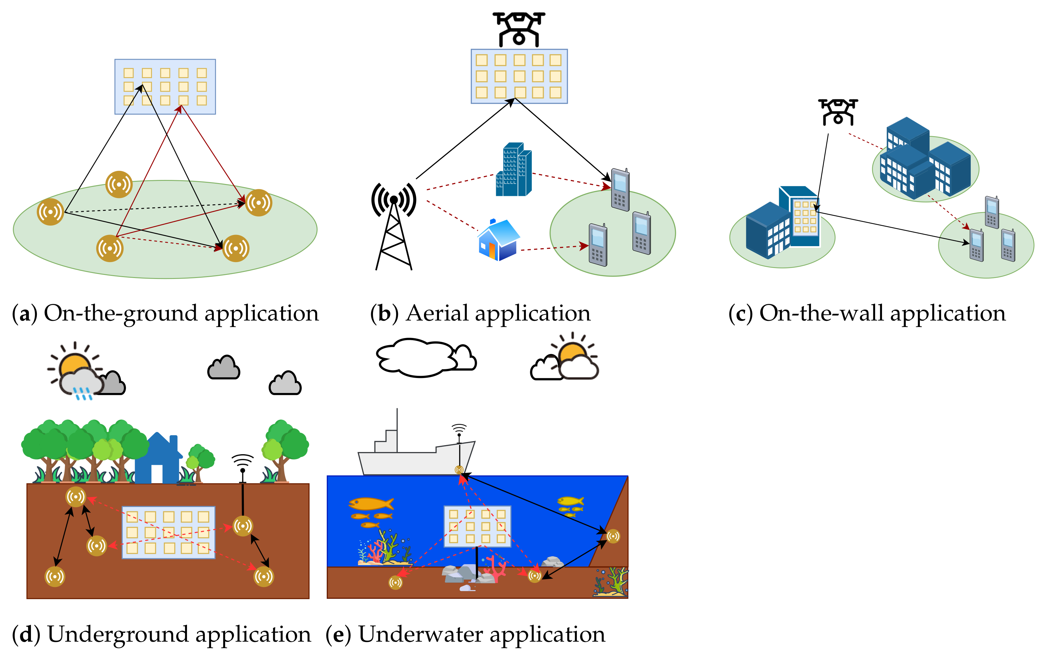 Sensors 23 02554 g002 Sensors 23 02554 g002