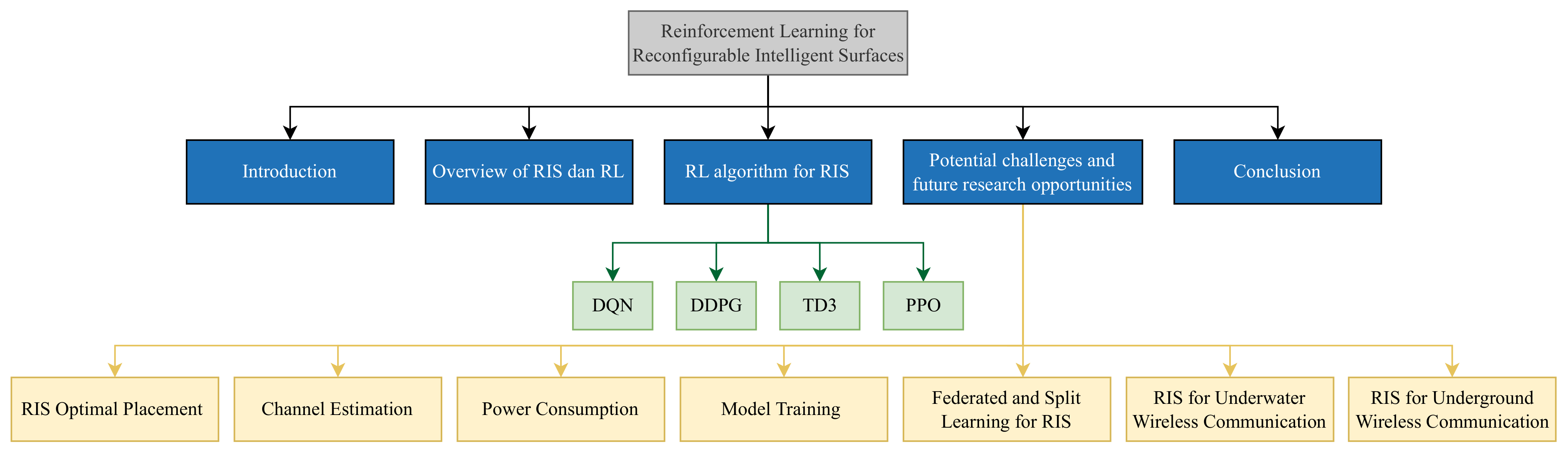 Sensors 23 02554 g003 Sensors 23 02554 g003