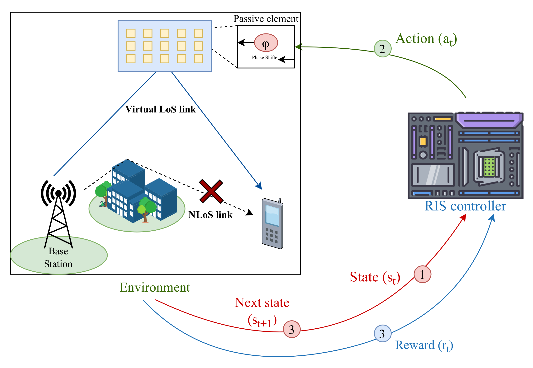 Sensors 23 02554 g005 Sensors 23 02554 g005
